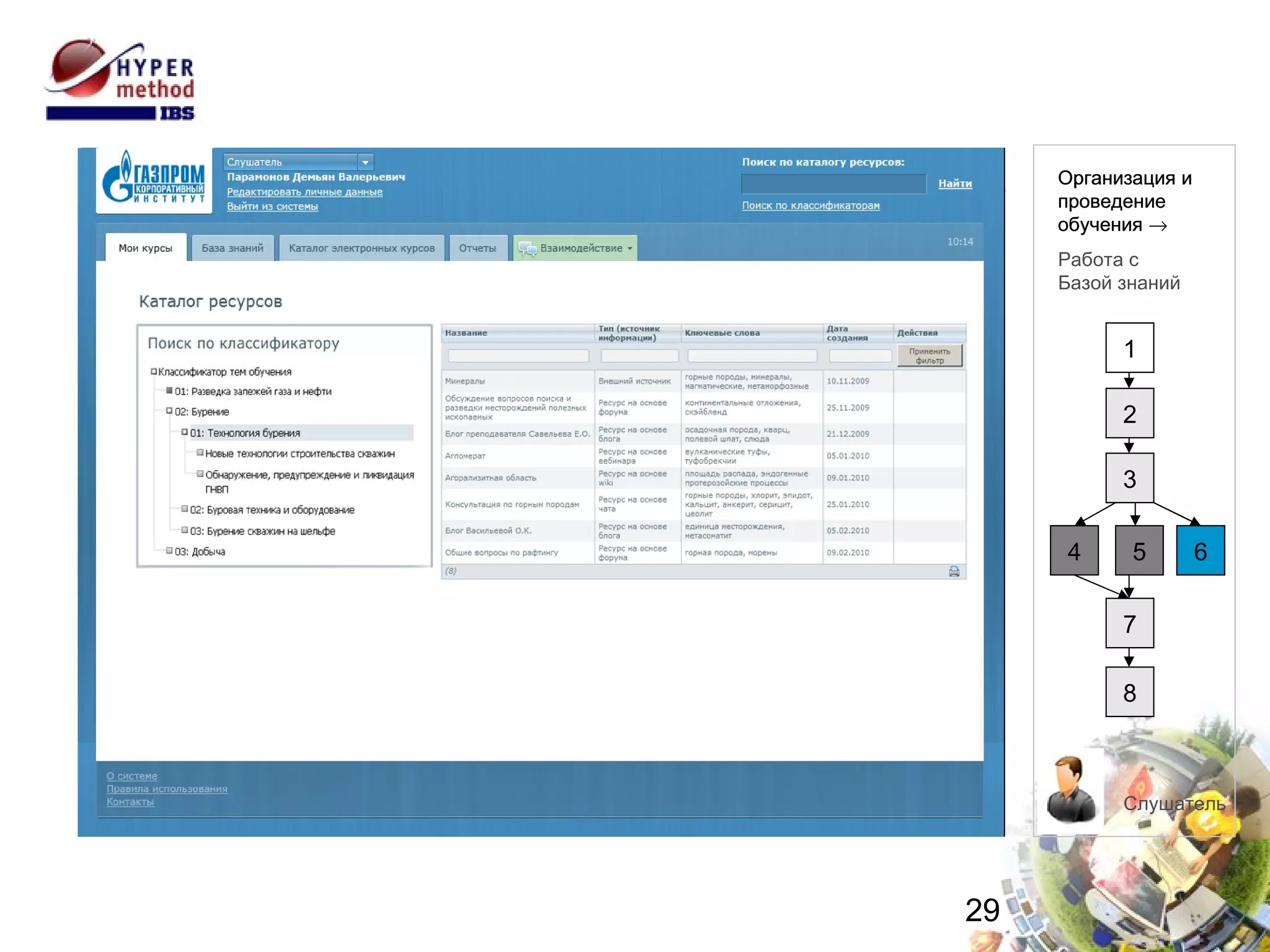 Работа с Базой знаний 1 2 3 4 8 7 6 5 Организация и  проведение  обучения Слушатель Организация и проведение  обучения   Работа с  Базой знаний 
