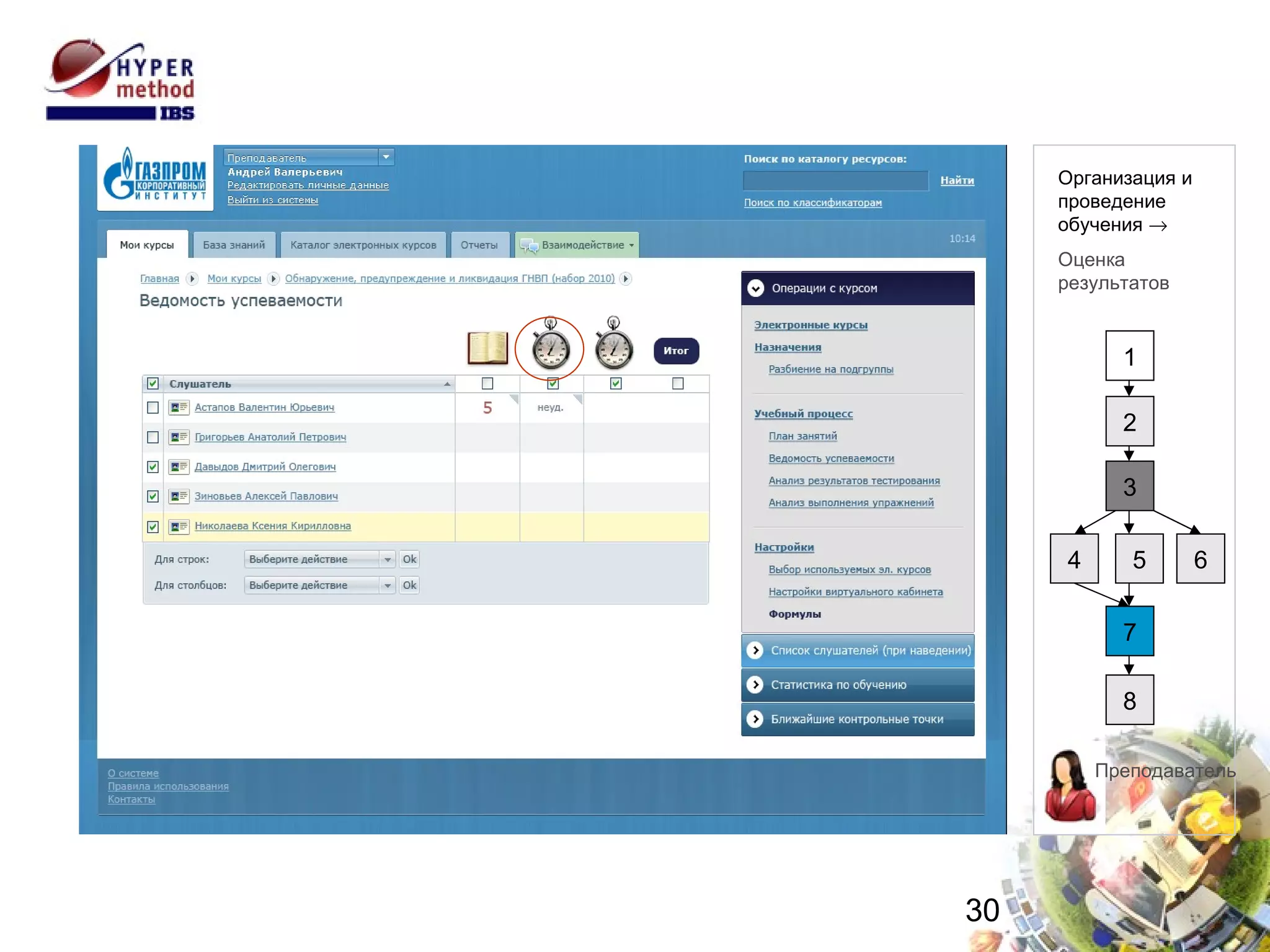 Оценка результатов 1 2 3 4 8 7 6 5 Преподаватель Организация и проведение  обучения   Оценка  результатов 