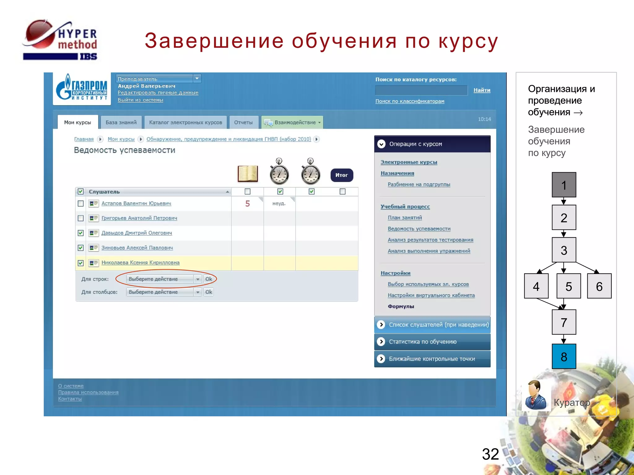 Завершение обучения по курсу 1 2 3 4 8 7 6 5 Организация и  проведение  обучения Куратор Организация и проведение  обучения   Завершение обучения  по курсу 