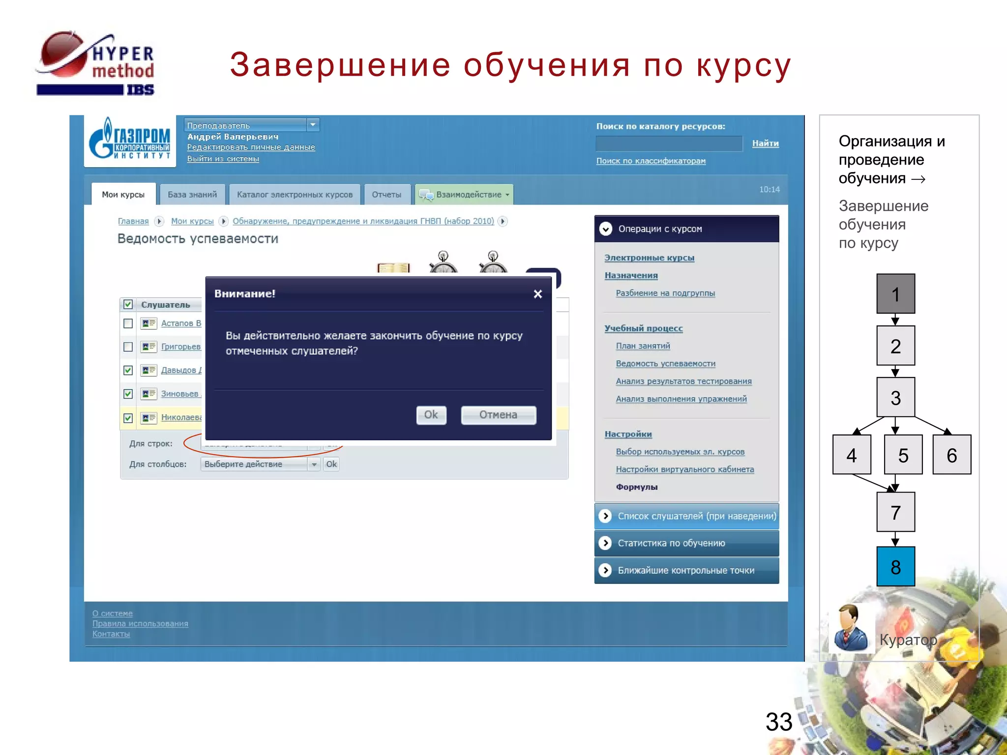 Завершение обучения по курсу 1 2 3 4 8 7 6 5 Организация и  проведение  обучения Куратор Организация и проведение  обучения   Завершение обучения  по курсу 