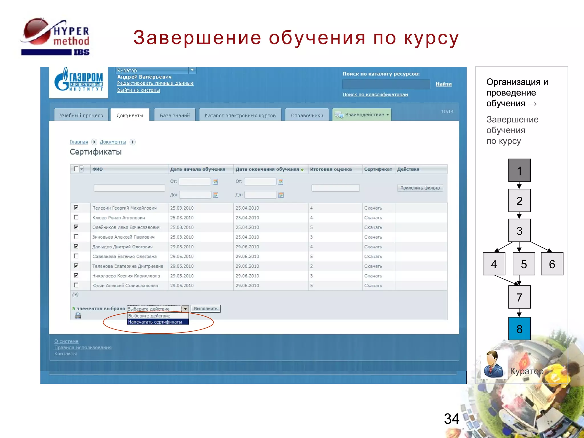 Завершение обучения по курсу 1 2 3 4 8 7 6 5 Организация и  проведение  обучения Куратор Организация и проведение  обучения   Завершение обучения  по курсу 