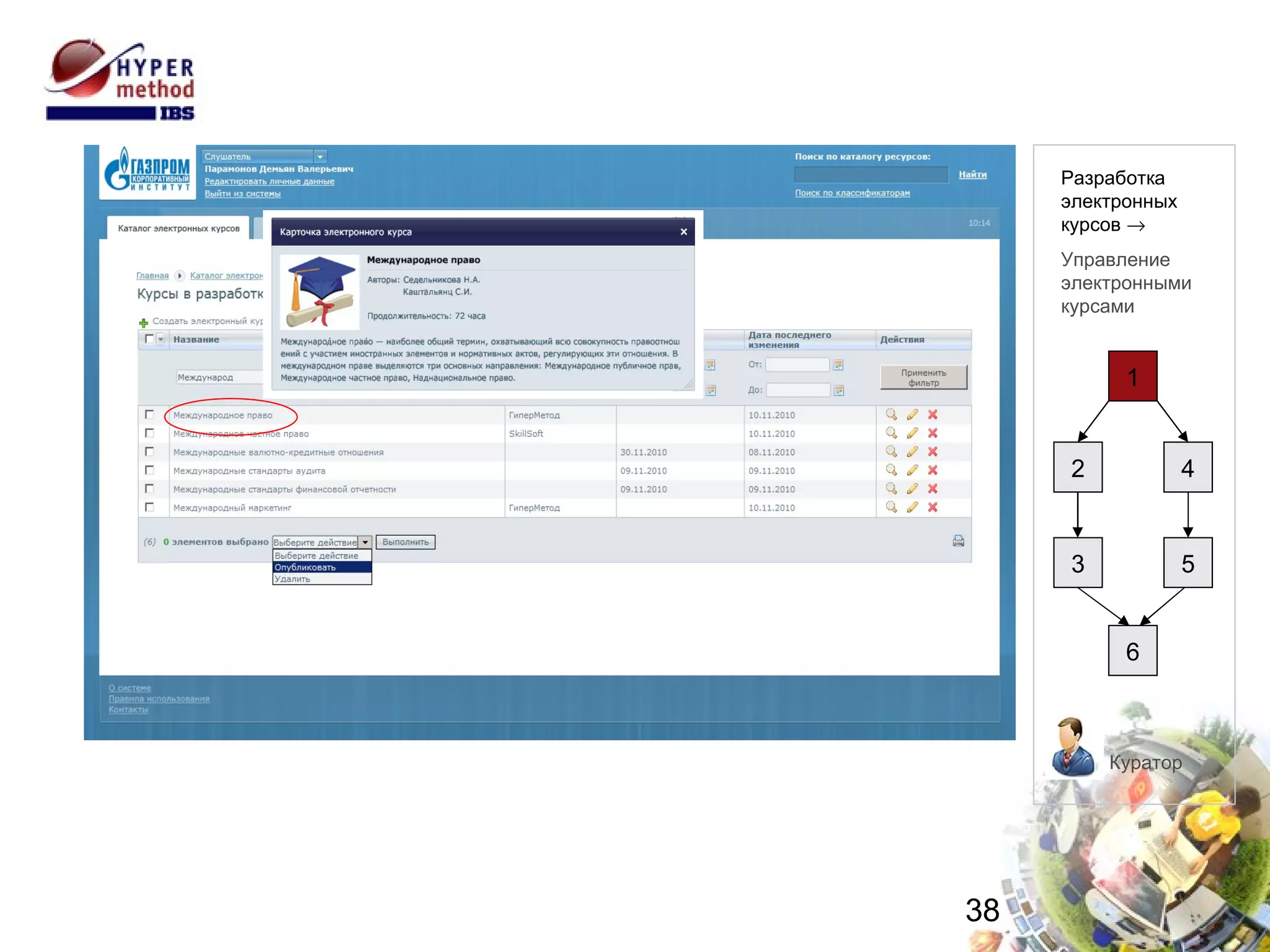 Управление электронными курсами Куратор 1 2 4 6 5 3 Разработка электронных  курсов   Управление  электронными курсами 