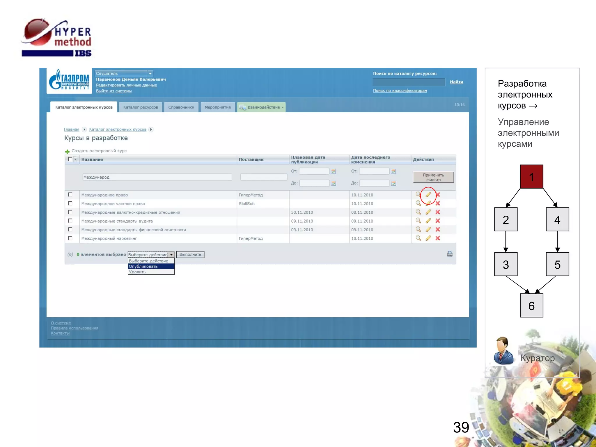 Управление электронными курсами Куратор 1 2 4 6 5 3 Разработка электронных  курсов   Управление  электронными курсами 