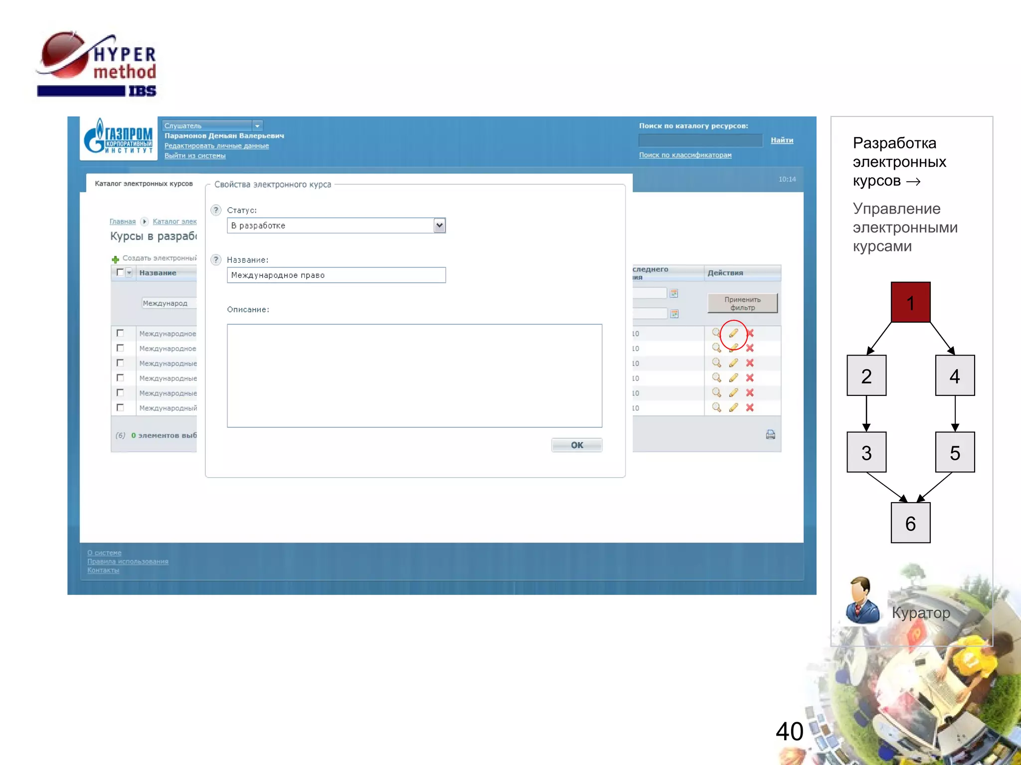 Управление электронными курсами Куратор 1 2 4 6 5 3 Разработка электронных  курсов   Управление  электронными курсами 