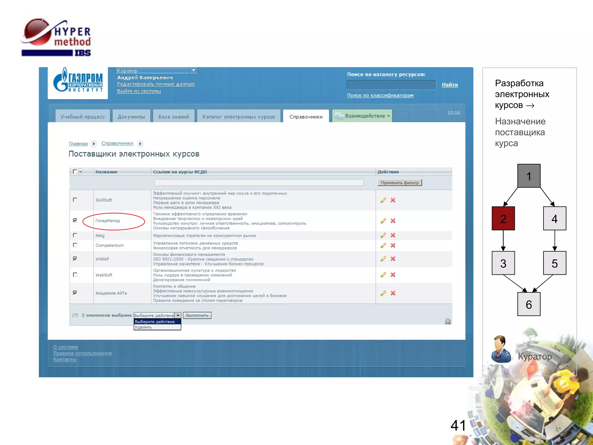 Назначение поставщика курса Куратор 1 2 4 6 5 3 Разработка электронных  курсов   Назначение поставщика курса 