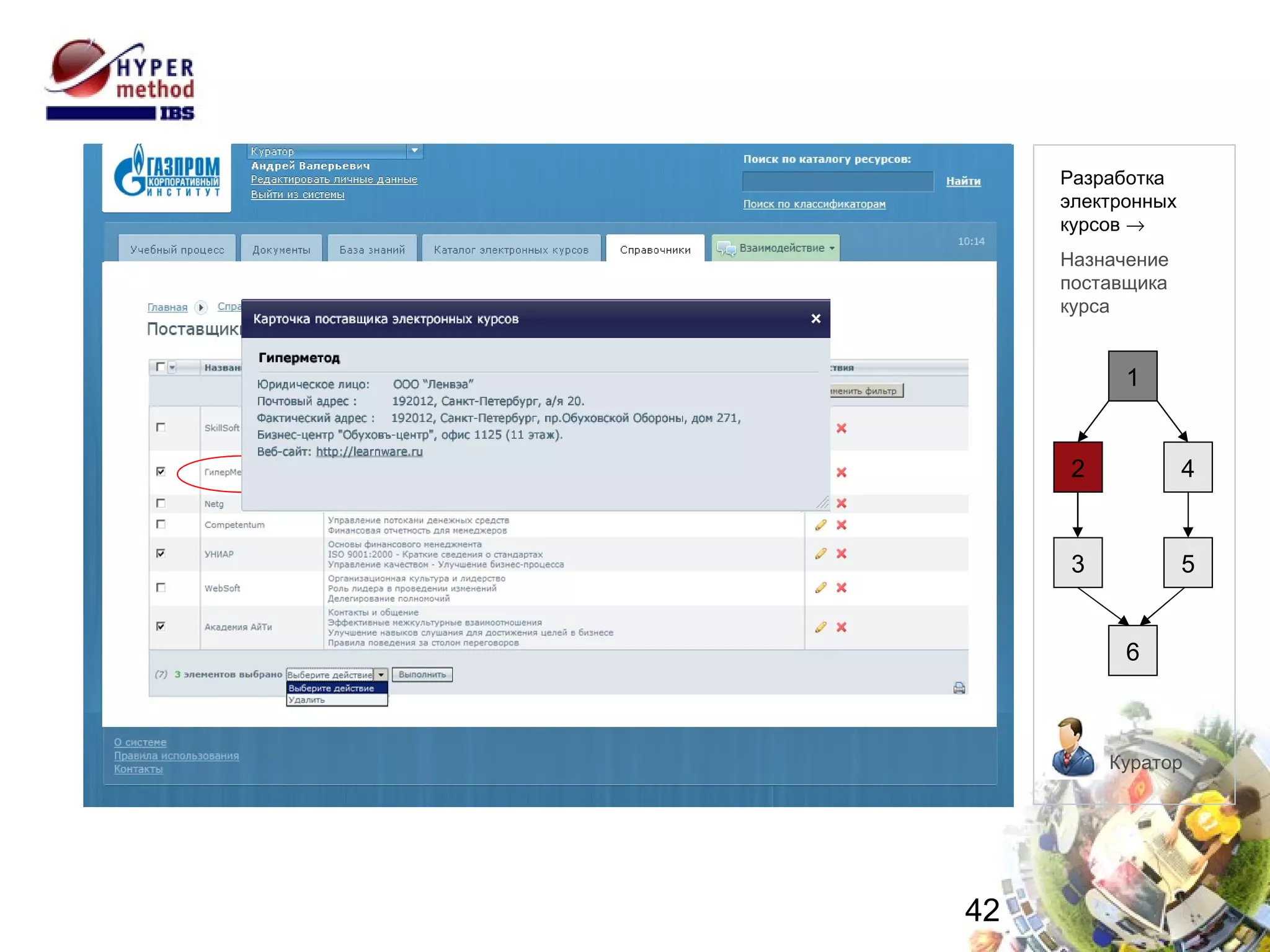 Назначение поставщика курса Куратор 1 2 4 6 5 3 Разработка электронных  курсов   Назначение поставщика курса 