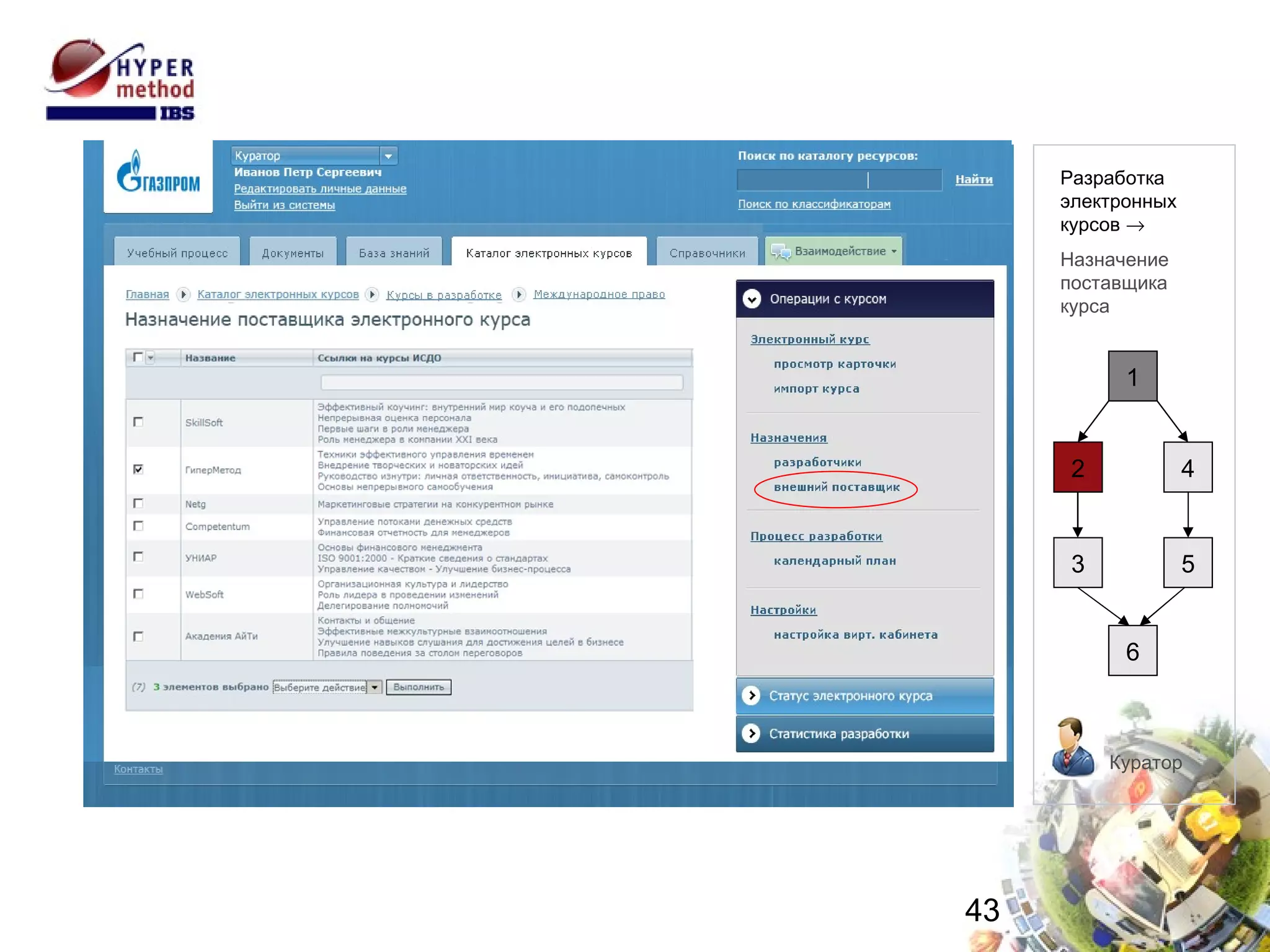 Назначение поставщика курса Куратор 1 2 4 6 5 3 Разработка электронных  курсов   Назначение поставщика курса 