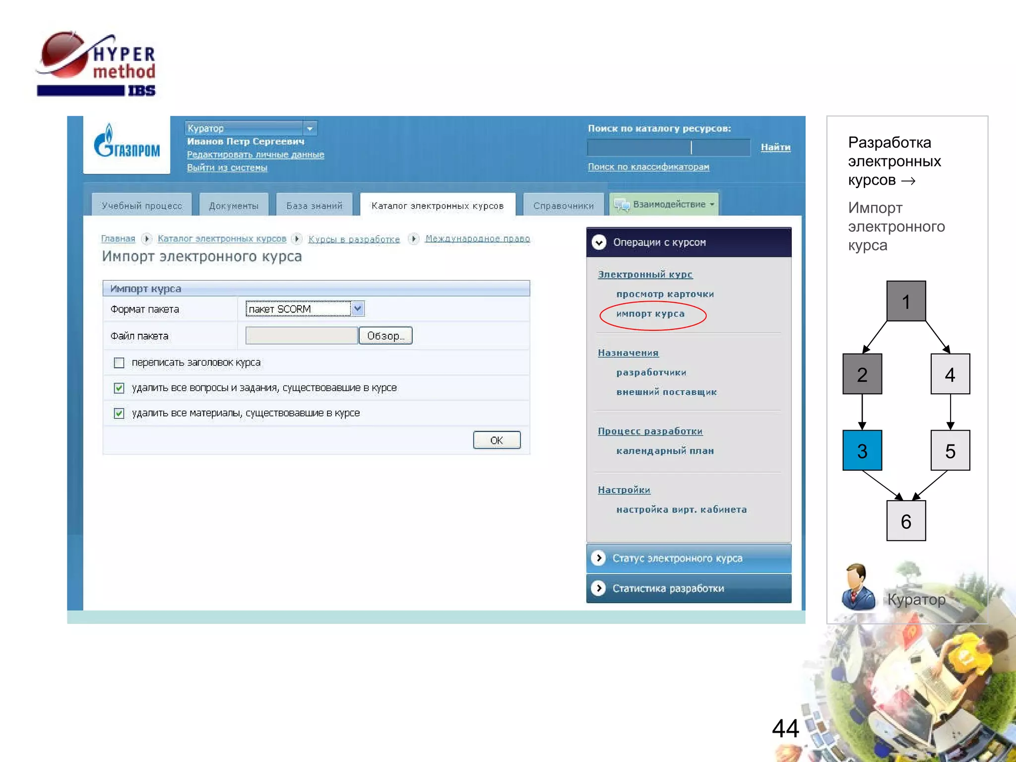 Импорт электронного курса Куратор 1 2 4 6 5 3 Разработка электронных  курсов   Импорт электронного курса 