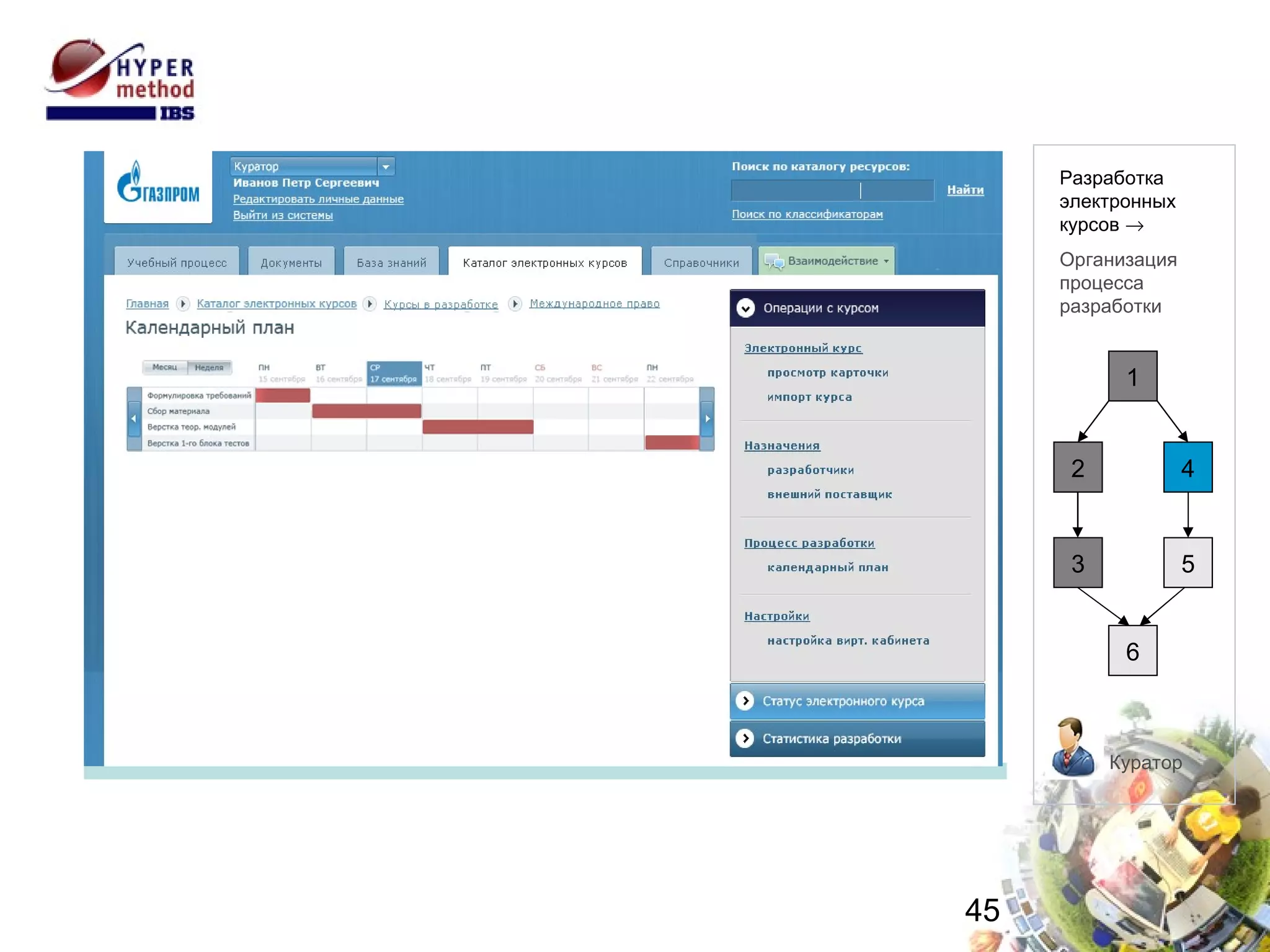 Организация процесса разработки Куратор 1 2 4 6 5 3 Разработка электронных  курсов   Организация  процесса  разработки 