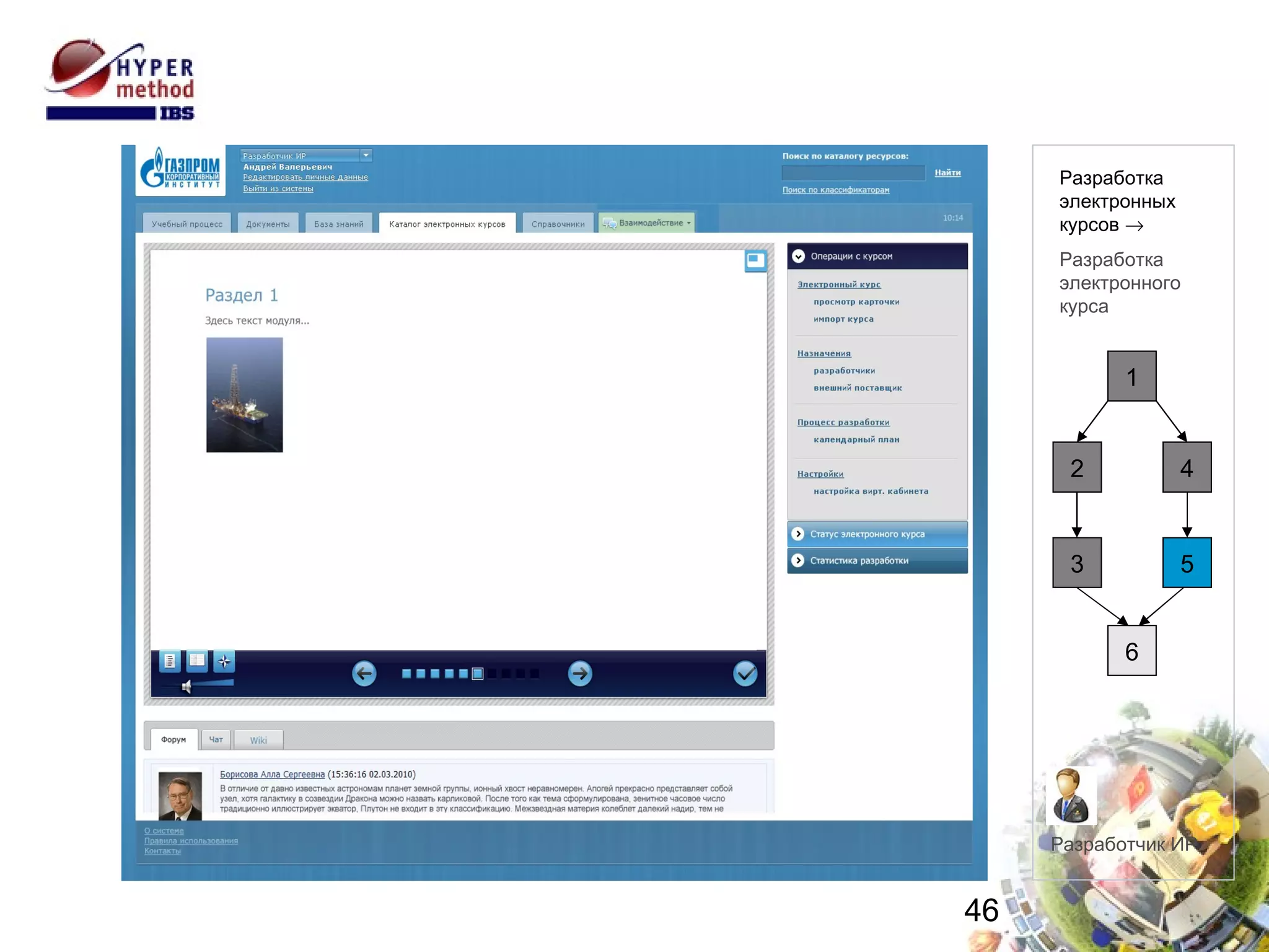 Разработка электронного курса Разработчик ИР 1 2 4 6 5 3 Разработка электронных  курсов   Разработка электронного курса 