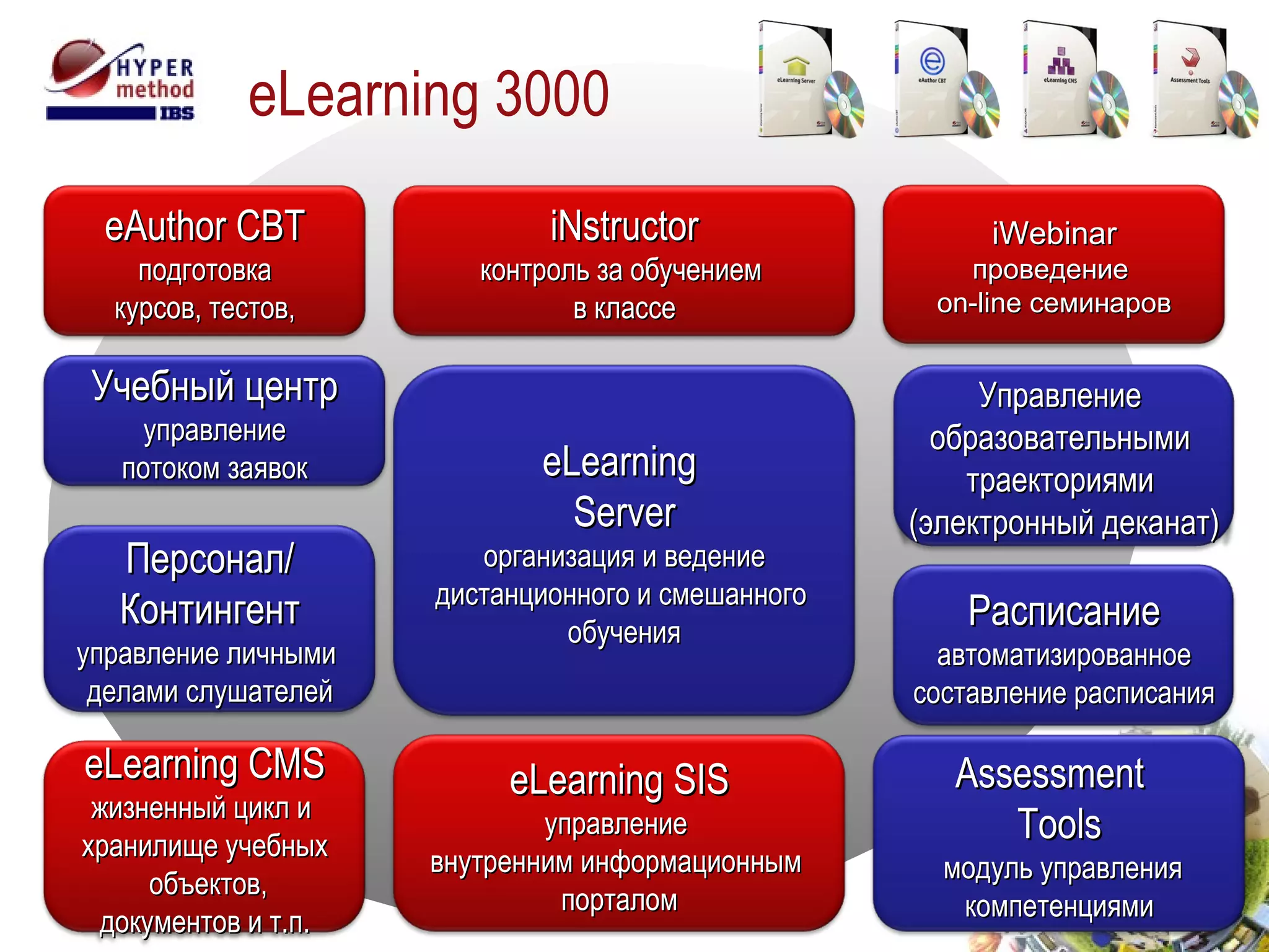 eLearning 3000 iNstructor контроль за обучением  в классе eAuthor   CBT подготовка  курсов, тестов, eLearning CMS жизненный цикл и  хранилище учебных  объектов, документов и т.п. Assessment  Tools модуль управления  компетенциями eLearning   SIS управление  внутренним информационным  порталом eLearning  Server организация и ведение  дистанционного и смешанного  обучения Расписание автоматизированное составление расписания Учебный центр управление потоком заявок Управление  образовательными  траекториями  (электронный деканат) Персонал / Контингент управление личными  делами слушателей iWebinar проведение  on-line  семинаров 