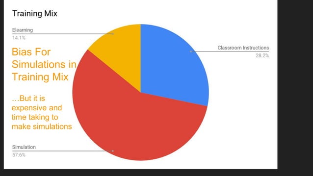 Simulation Based Assessment Pptx Augmented Reality Technology