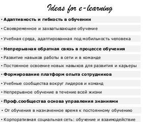 Ideas for e-learning
• Развитие навыков работы в сети и в команде
• Проф.сообщества основа управления знаниями
• От обучения в назначенное время к постоянному обучению
• Учебные сообщества вокруг лидеров и команд
• Непрерывное обучение в течение всей жизни
• Формирование платформ опыта сотрудников
• Непрерывная обратная связь в процессе обучения
• Постоянное освоение новых навыков для развития и карьеры
• Адаптивность и гибкость в обучении
• Своевременное и захватывающее обучение
• Учебная среда, адаптированная под мобильность человека
• Корпоративная социальная сеть: обучение и взаимодействие
 