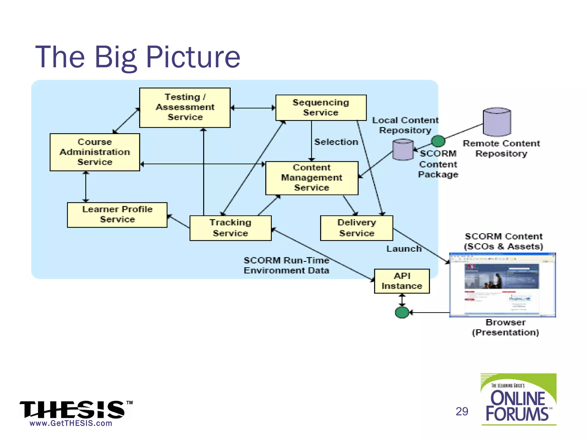 The Big Picture




                    29
www.GetTHESIS.com
 