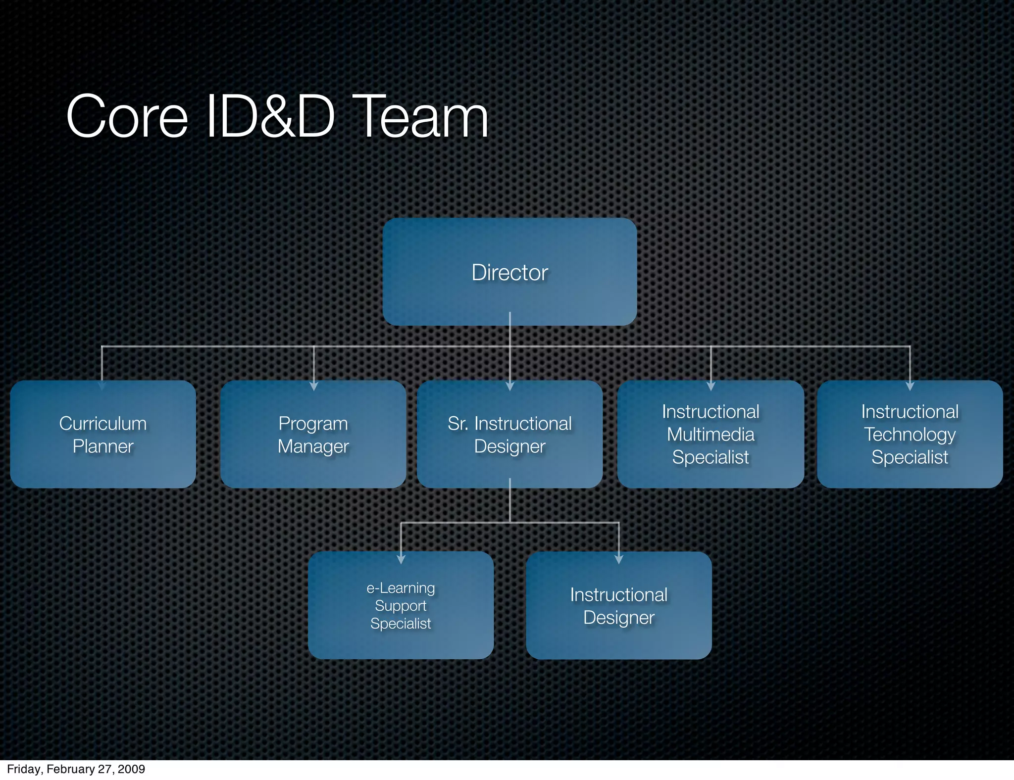 E Learning Strategic Thinking
