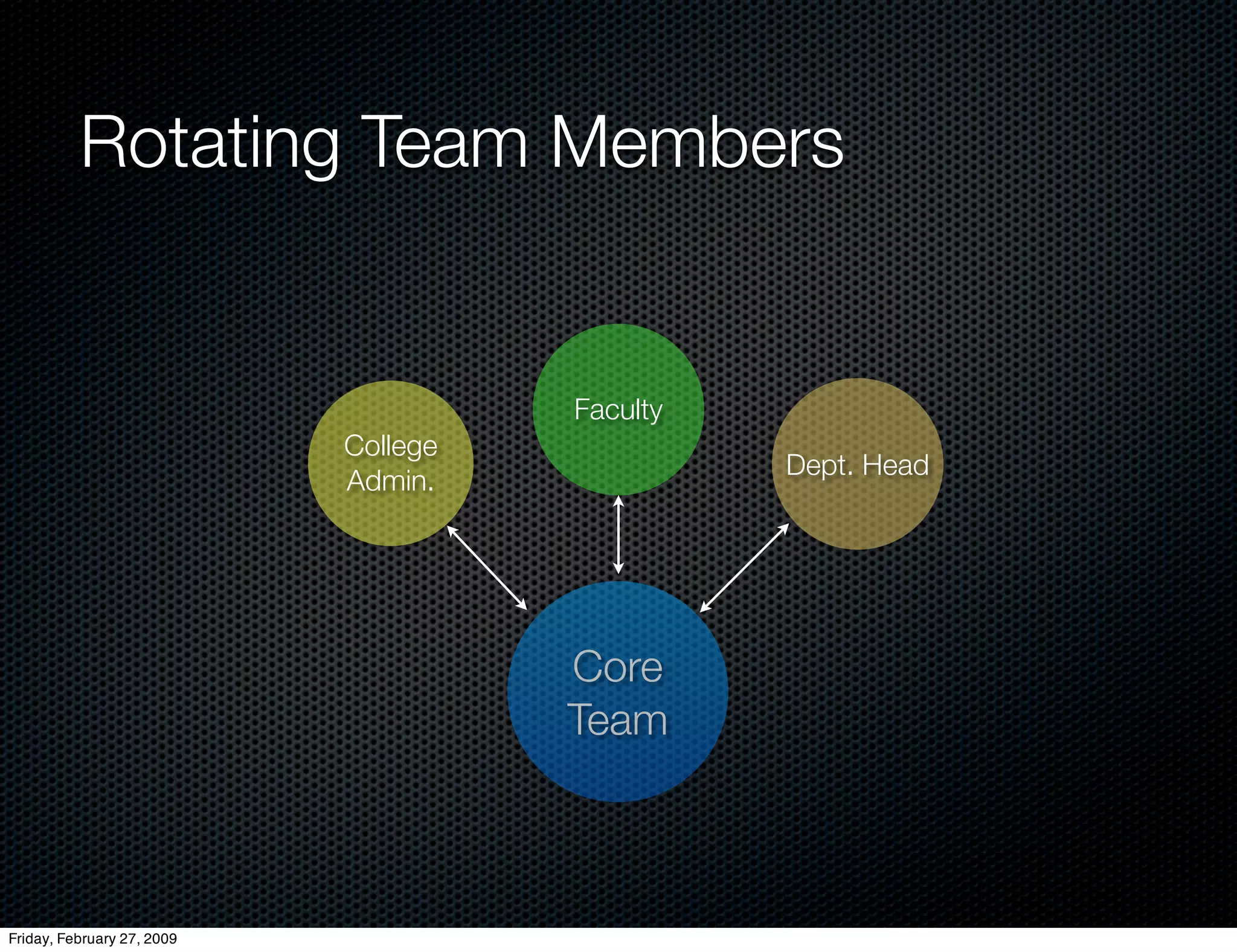 E Learning Strategic Thinking