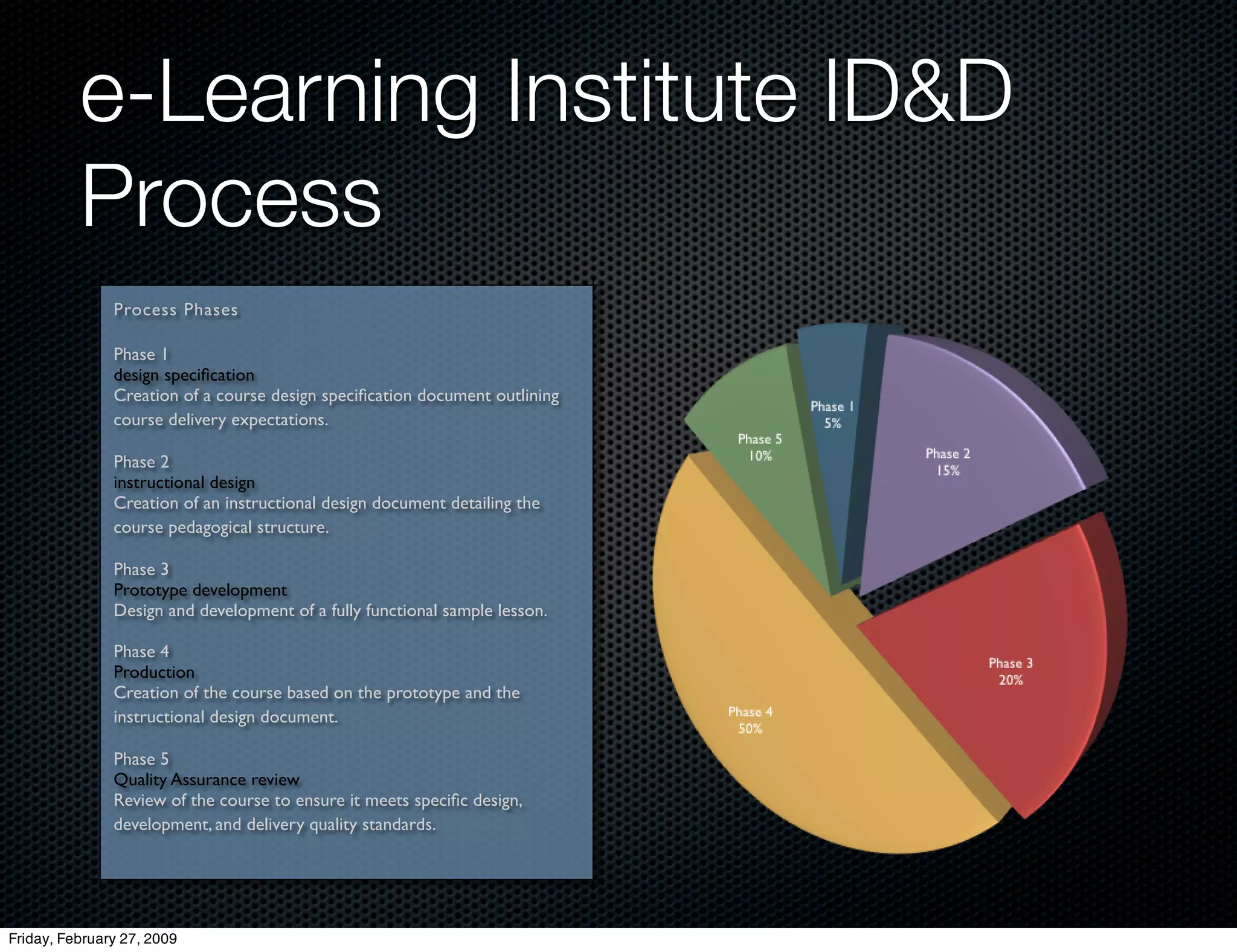 E Learning Strategic Thinking