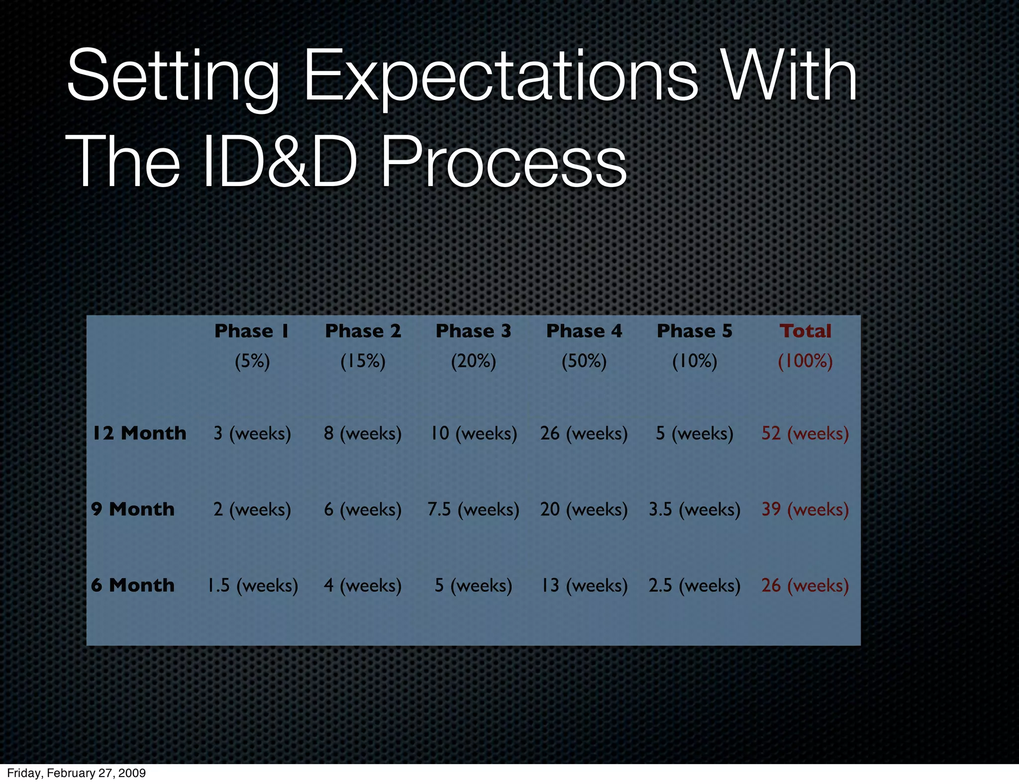 E Learning Strategic Thinking
