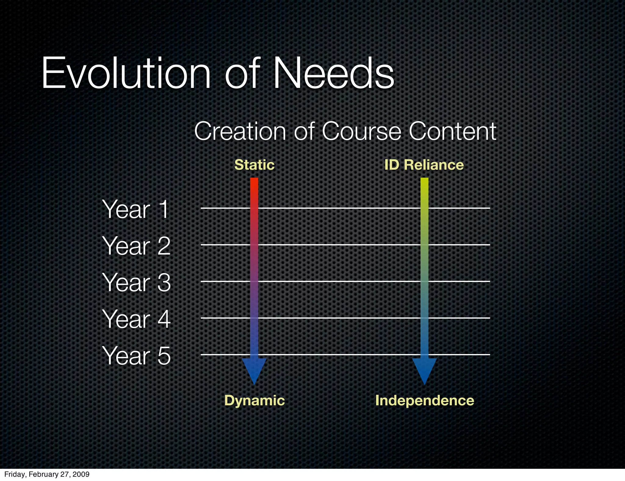 E Learning Strategic Thinking