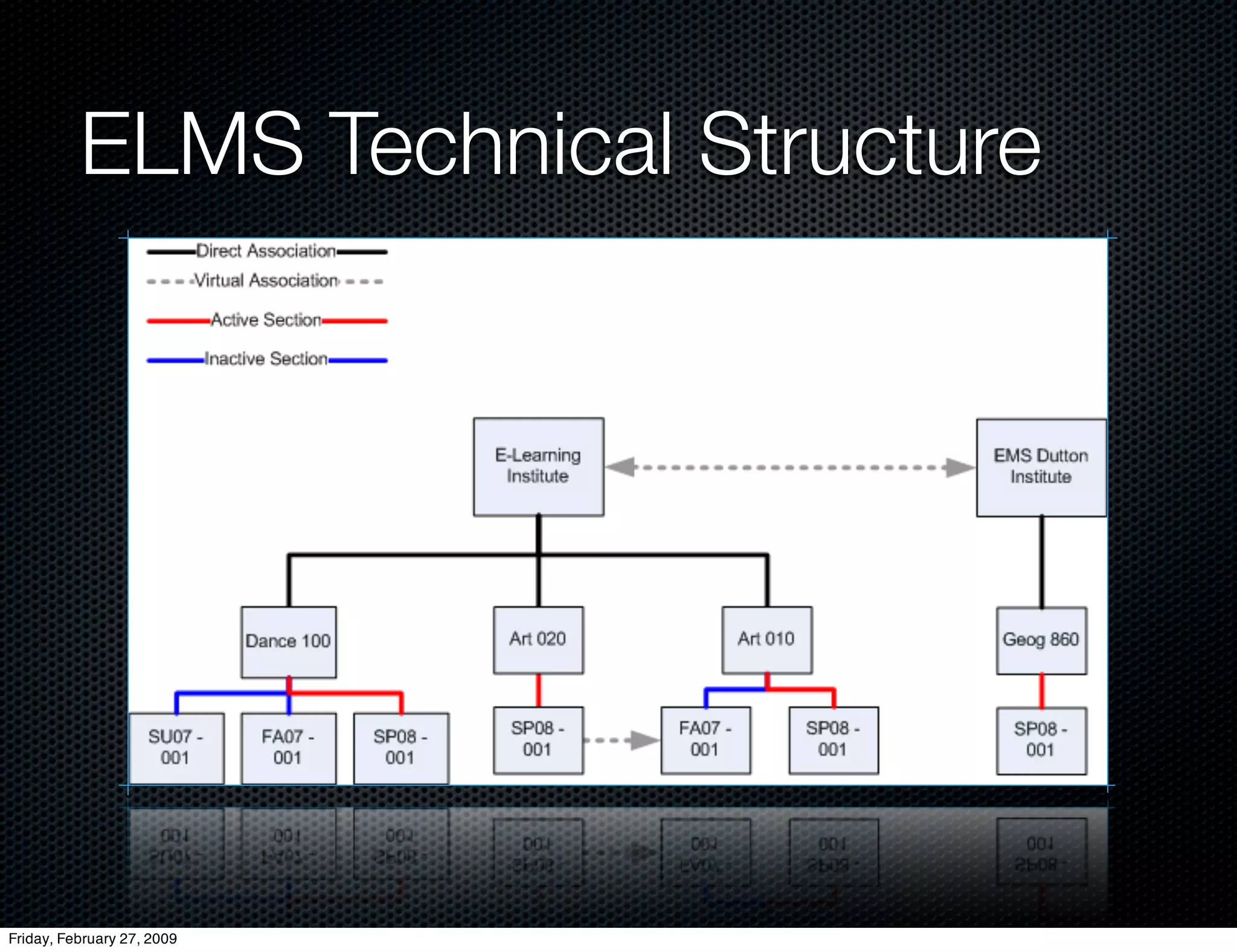 E Learning Strategic Thinking