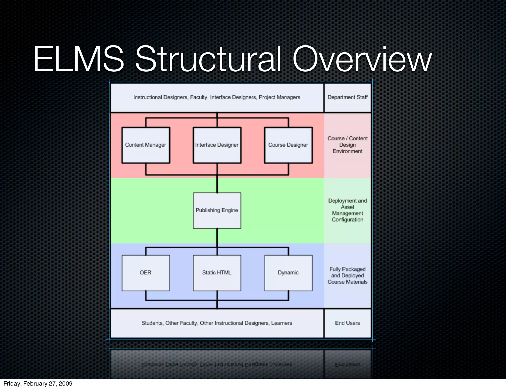 E Learning Strategic Thinking