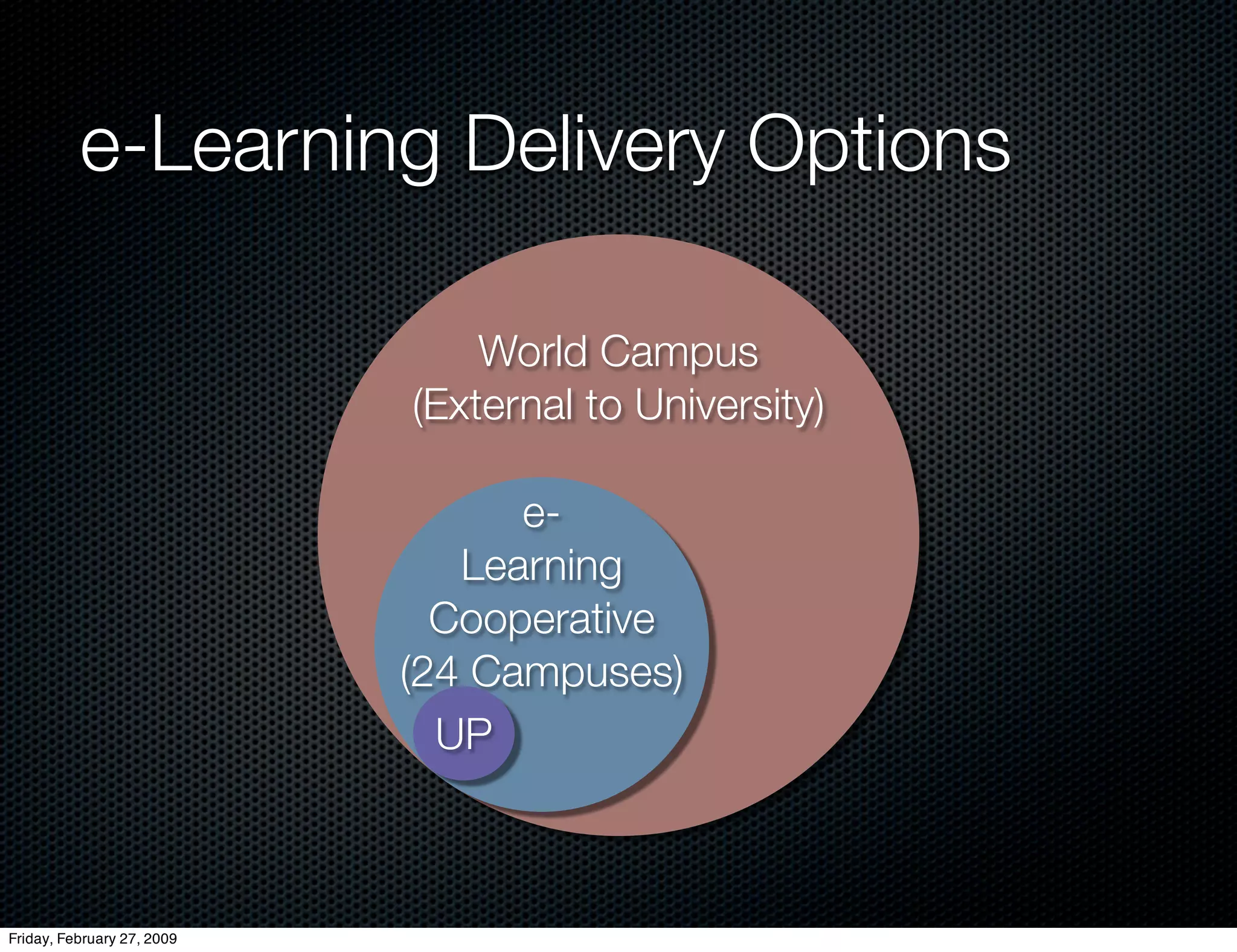 E Learning Strategic Thinking