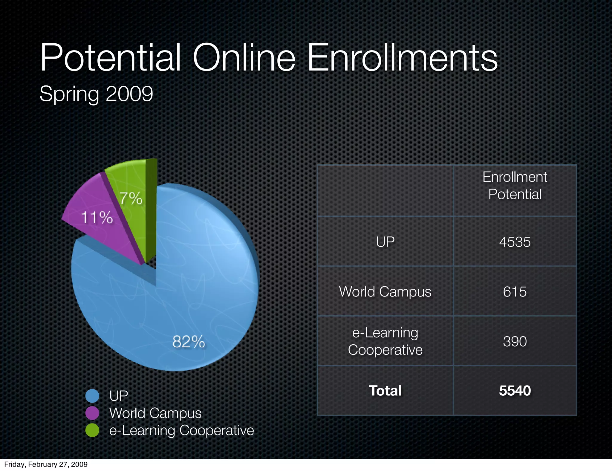 E Learning Strategic Thinking