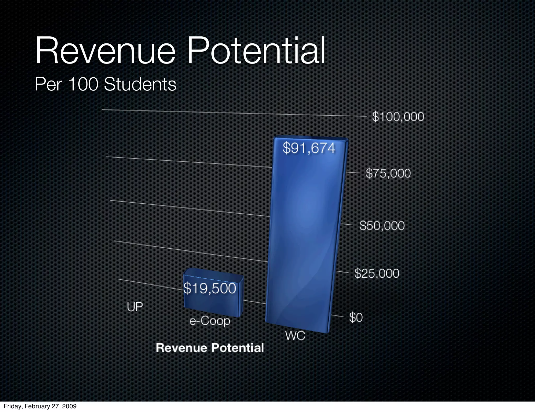 E Learning Strategic Thinking