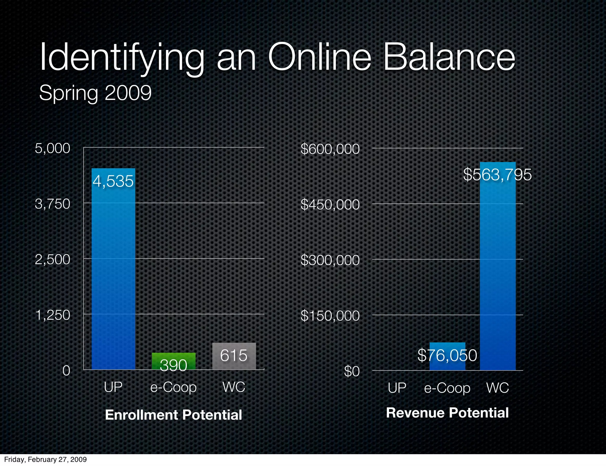 E Learning Strategic Thinking