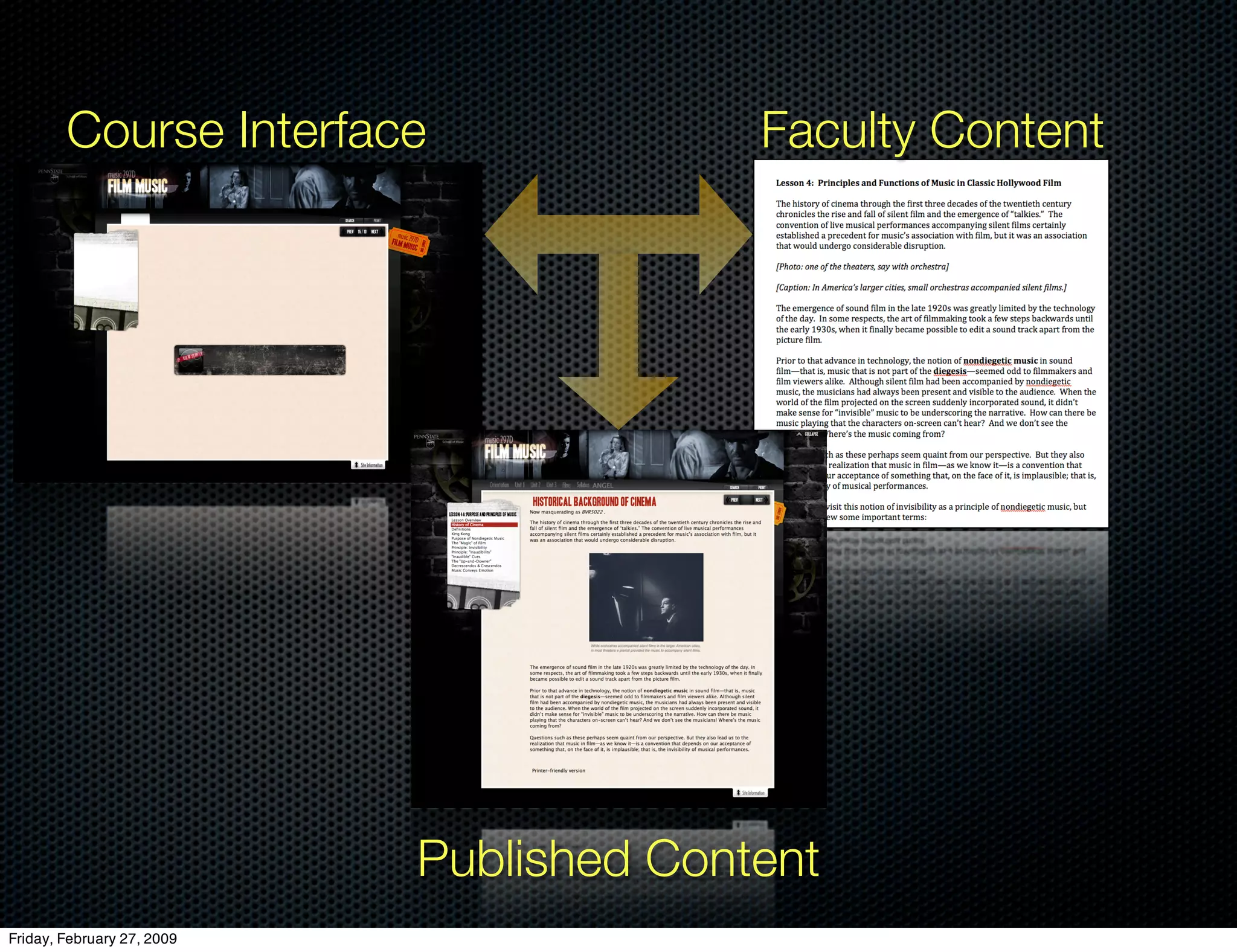 E Learning Strategic Thinking