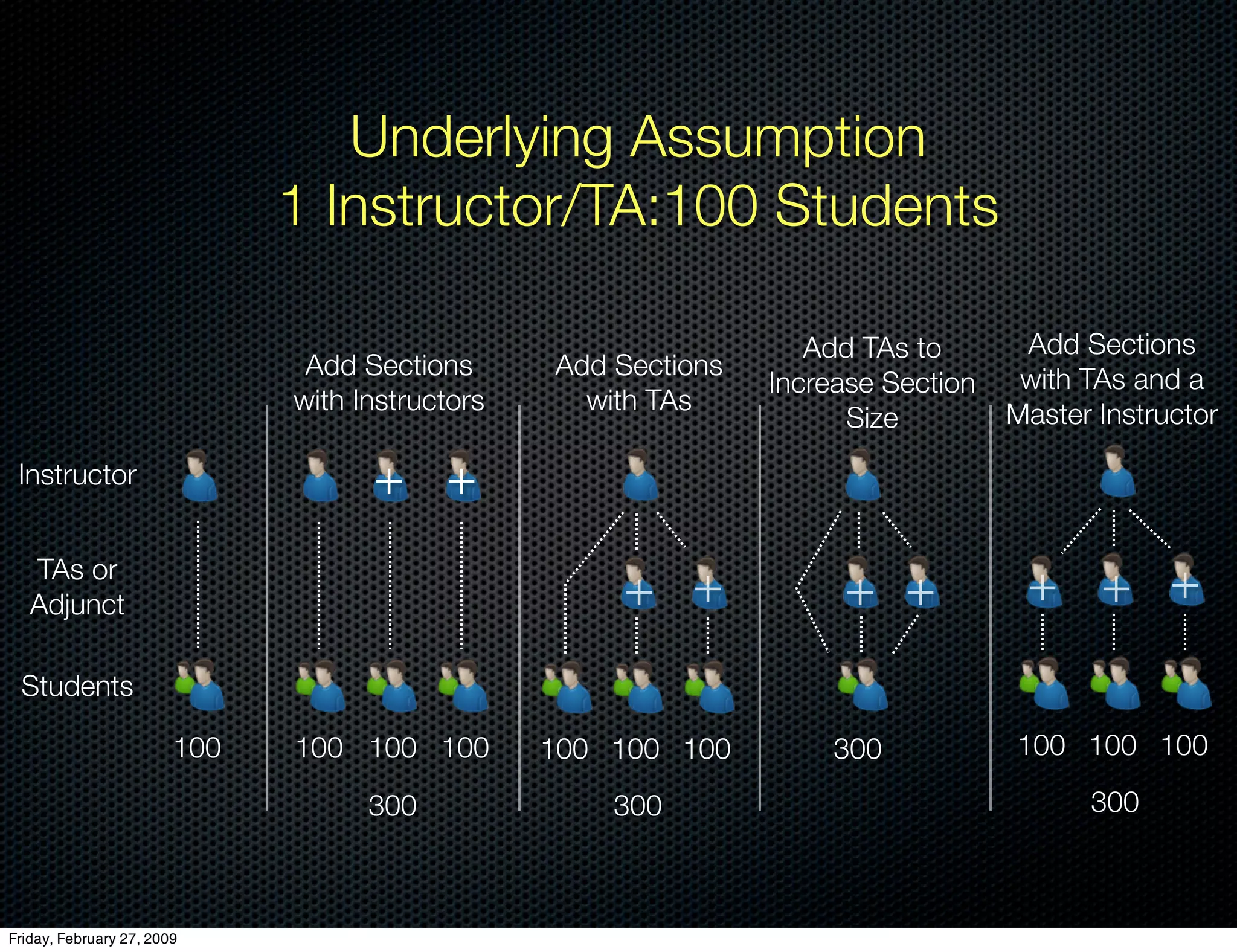 E Learning Strategic Thinking