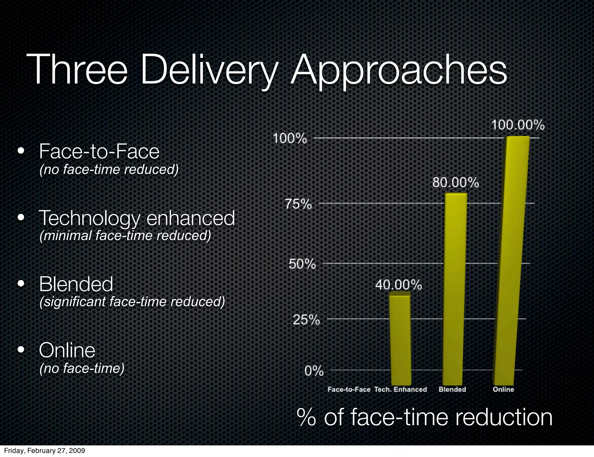E Learning Strategic Thinking