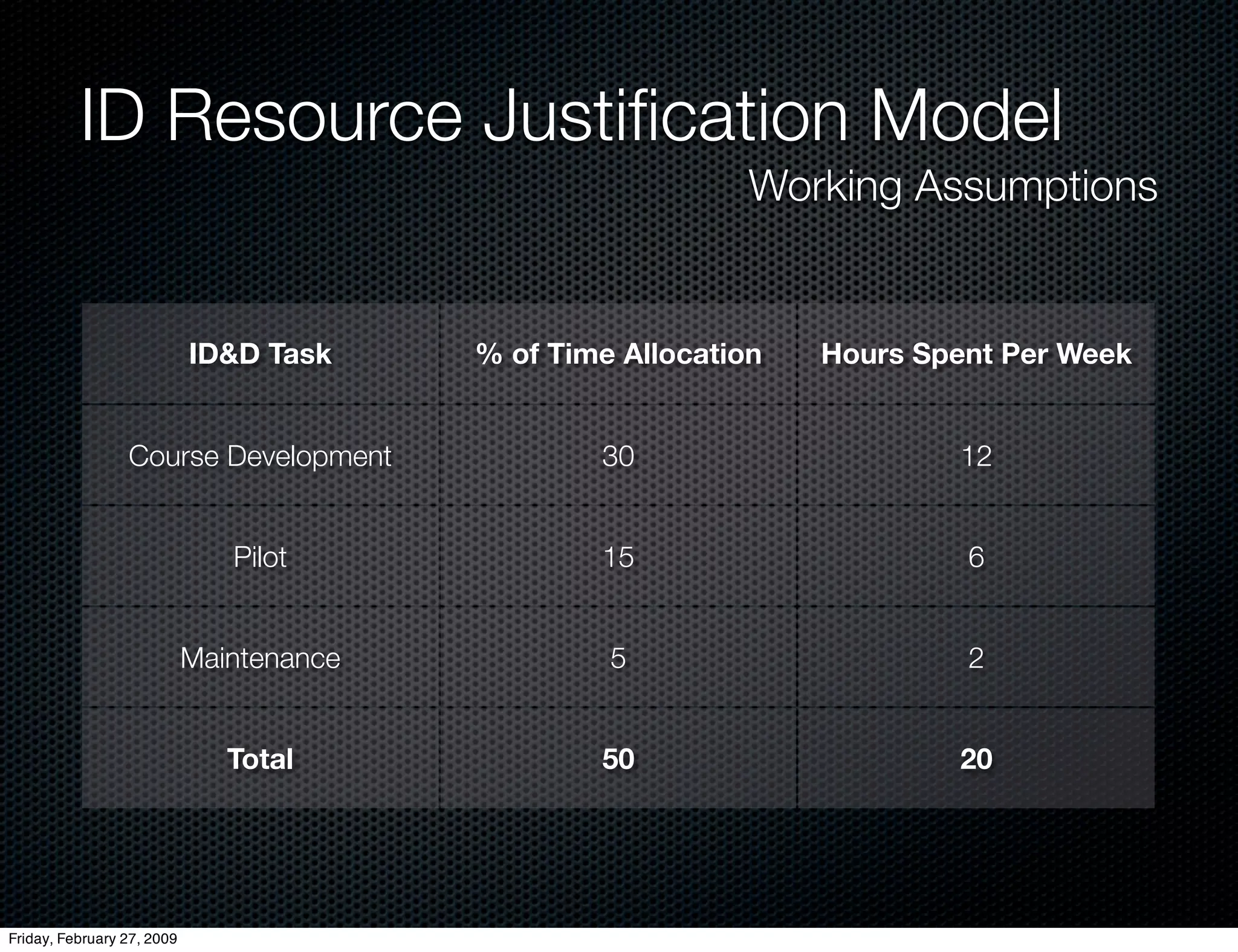 E Learning Strategic Thinking