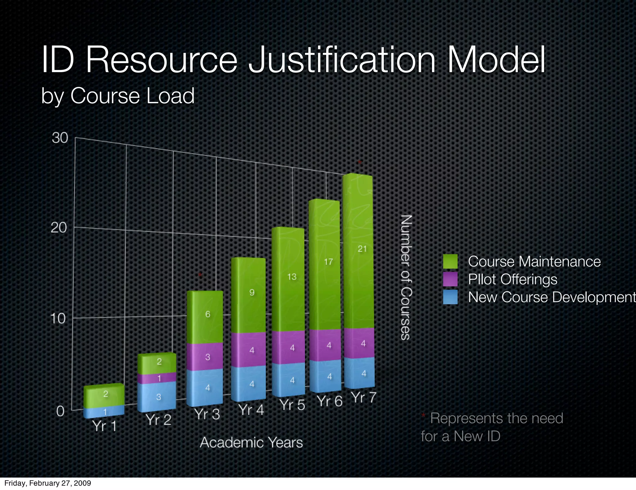 E Learning Strategic Thinking
