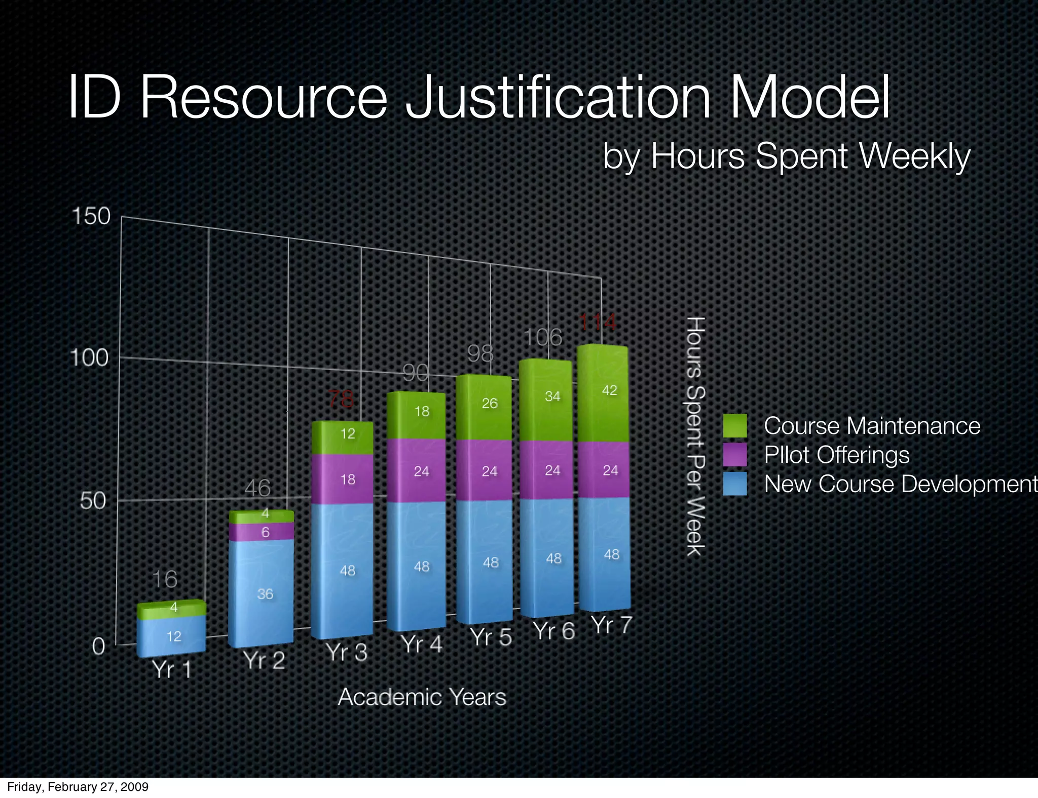 E Learning Strategic Thinking