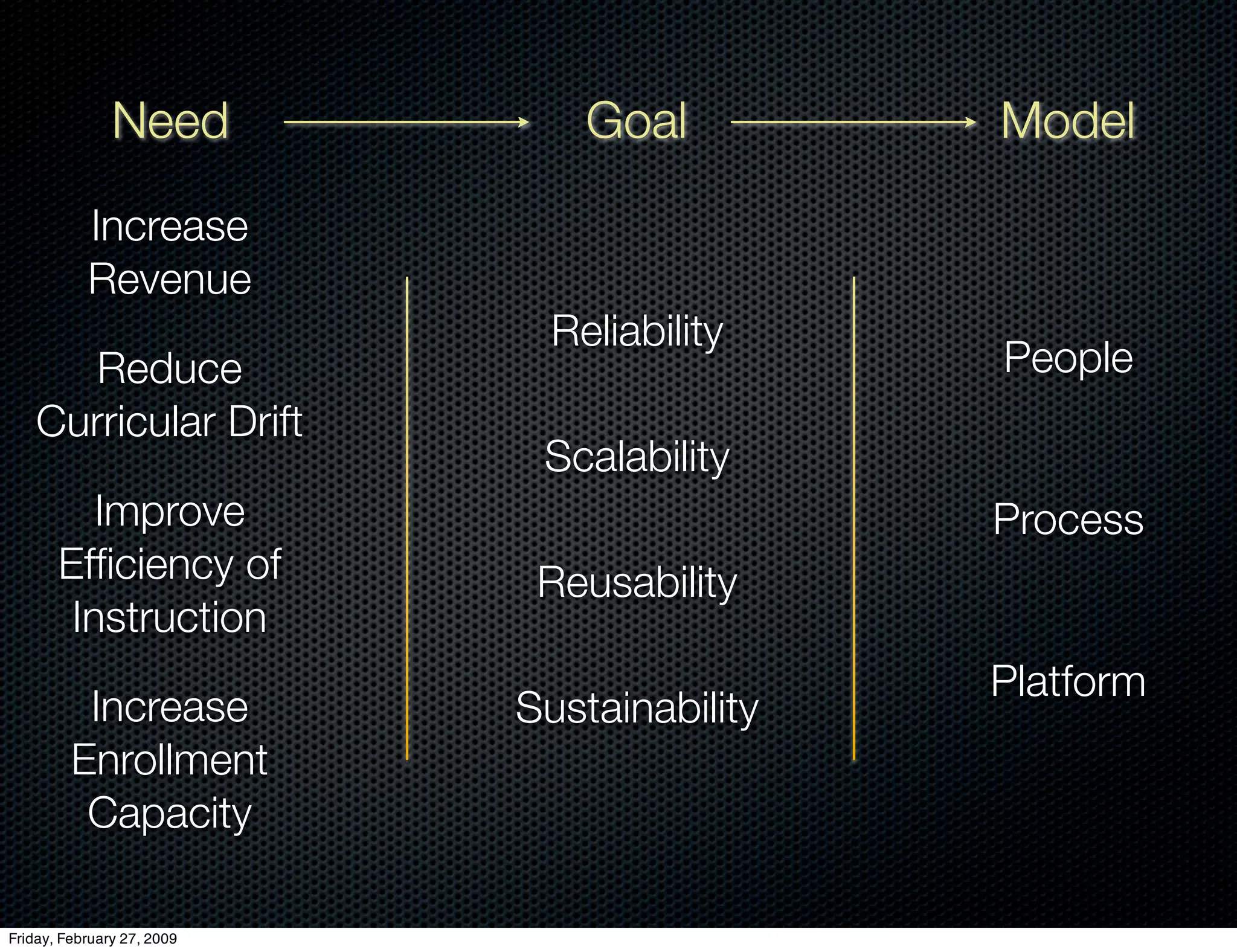 E Learning Strategic Thinking
