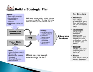 E learning Strategy a simplified presentation | PPTX