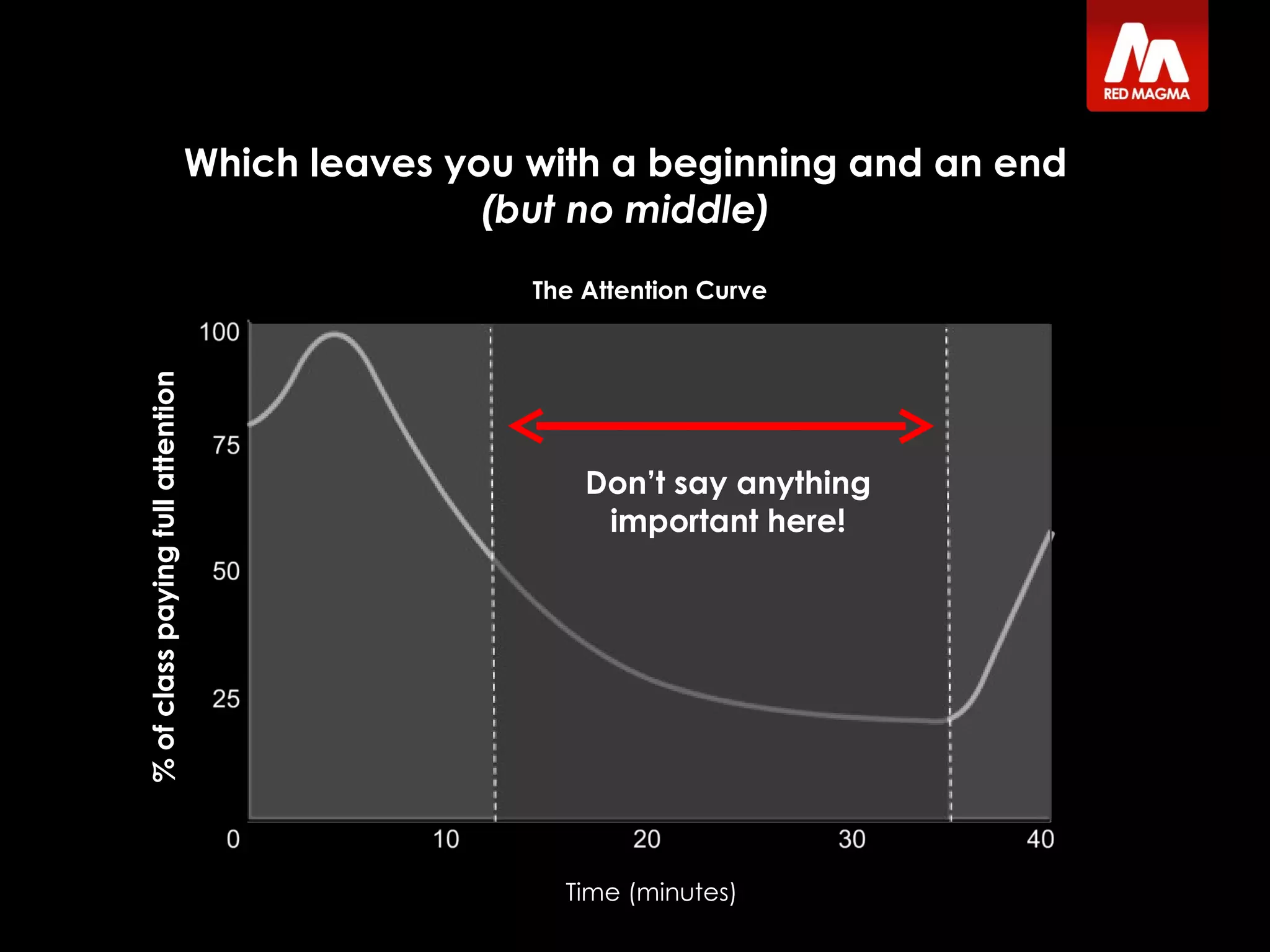 % of class paying full attention Time (minutes) The Attention Curve Which leaves you with a beginning and an end (but no middle) Don’t say anything important here! Mills, H.R. (1977)  Techniques of Technical Training , 3rd Ed. Macmillan, London 
