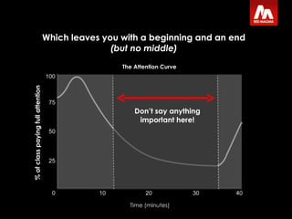 % of class paying full attention Time (minutes) The Attention Curve Which leaves you with a beginning and an end (but no middle) Don’t say anything important here! Mills, H.R. (1977)  Techniques of Technical Training , 3rd Ed. Macmillan, London 