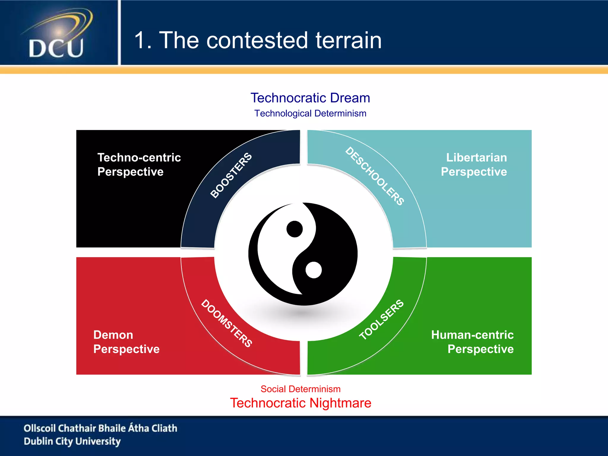 Techno-centric
Perspective
Human-centric
Perspective
Demon
Perspective
Technocratic Dream
Technological Determinism
Libertarian
Perspective
1. The contested terrain
Social Determinism
Technocratic Nightmare
 