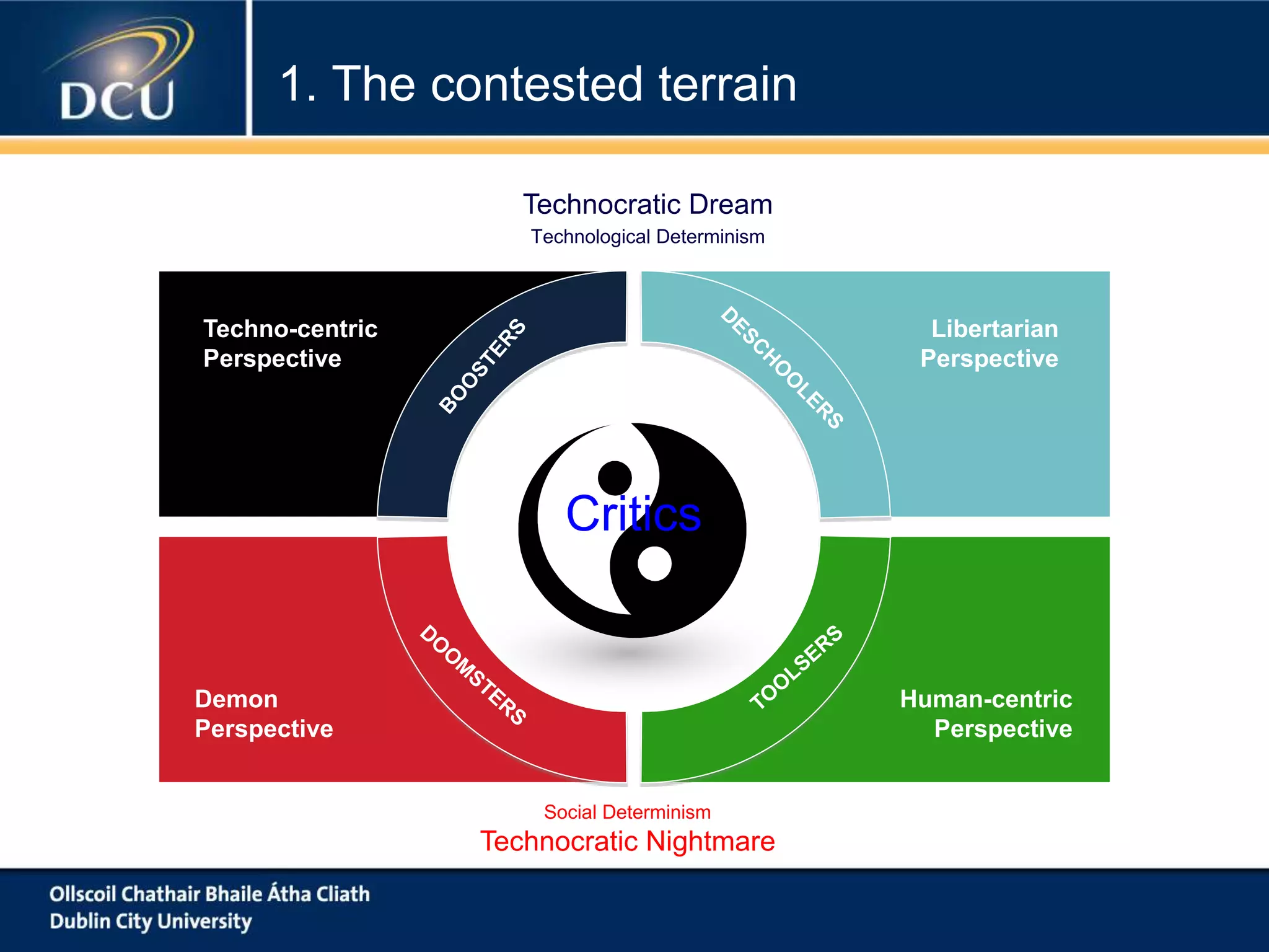 Libertarian
Perspective
Techno-centric
Perspective
Human-centric
Perspective
Demon
Perspective
Technocratic Dream
Technological Determinism
Social Determinism
Technocratic Nightmare
Critics
1. The contested terrain
 