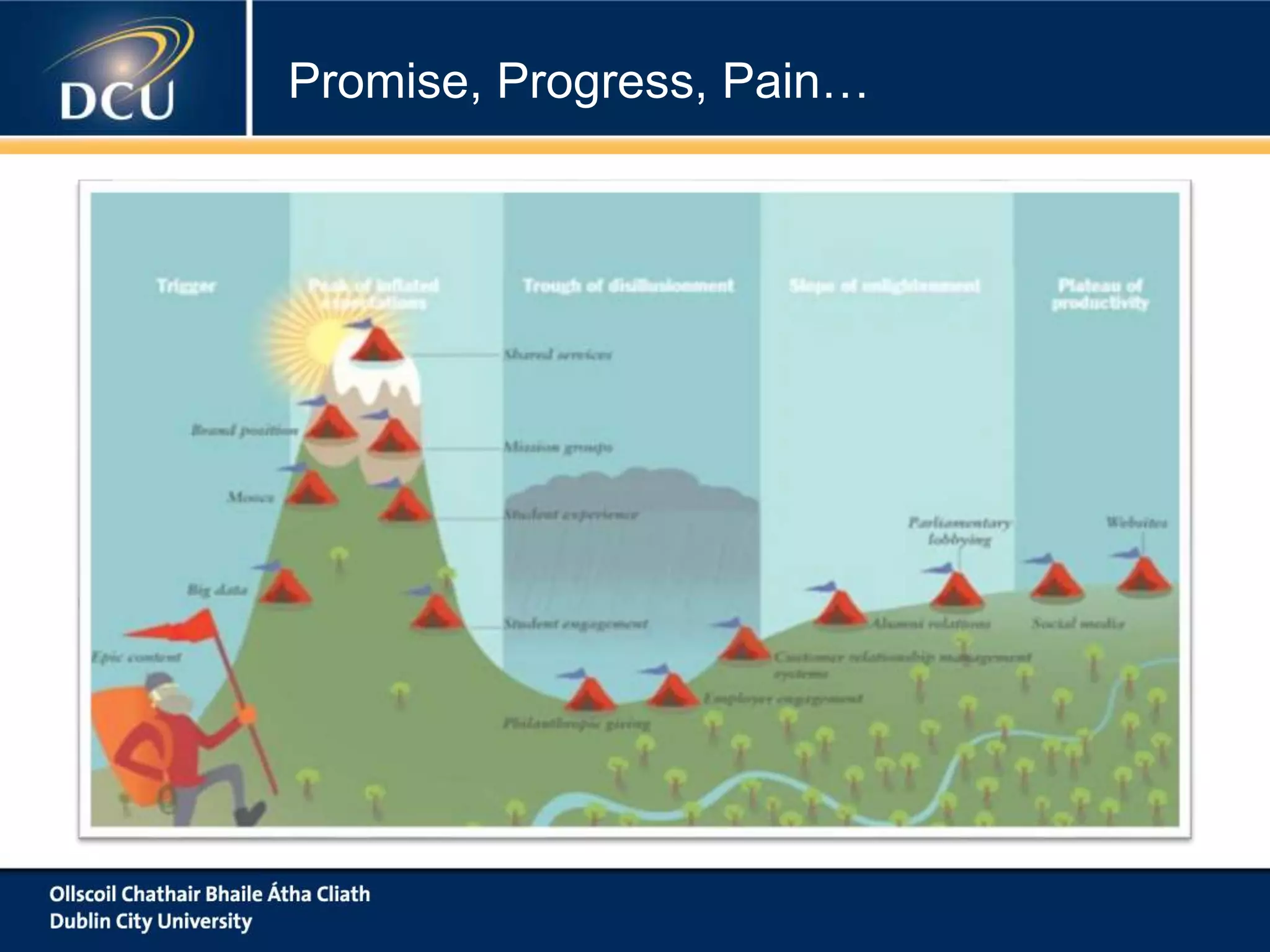 Promise, Progress, Pain…
 
