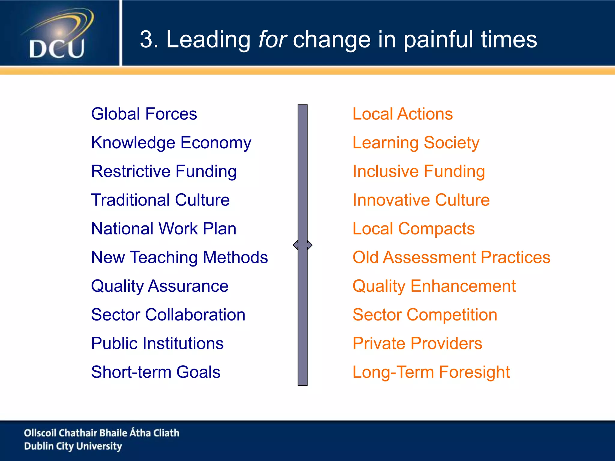 Global Forces
Knowledge Economy
Restrictive Funding
Traditional Culture
National Work Plan
New Teaching Methods
Quality Assurance
Sector Collaboration
Public Institutions
Short-term Goals
Local Actions
Learning Society
Inclusive Funding
Innovative Culture
Local Compacts
Old Assessment Practices
Quality Enhancement
Sector Competition
Private Providers
Long-Term Foresight
3. Leading for change in painful times
 