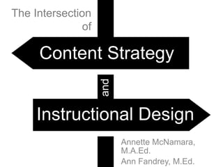 Instructional Design
Content Strategy
The Intersection
of
Annette McNamara,
M.A.Ed.
Ann Fandrey, M.Ed.
and
 