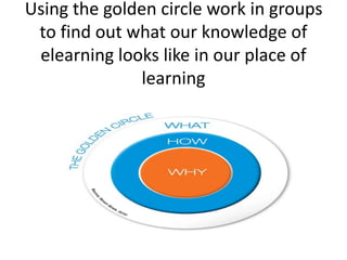 Using the golden circle work in groups
to find out what our knowledge of
elearning looks like in our place of
learning
 