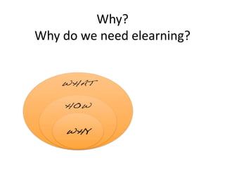 Why?
Why do we need elearning?
 