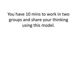 You have 10 mins to work in two
groups and share your thinking
using this model.
 