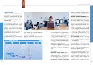 E-LEARNING INNOVATIVA




                                                                                                                                                                                                                                                                                      D I G I T A L E
                        Consulenza adeguata                                                                                                                                                                                        supporta i clienti nella scelta della soluzio-
                        L’obiettivo fondamentale delle organizza-                                                                                                                                                                  ne tecnologica più adatta al raggiungimen-
                        zioni è cercare di trovare soluzioni efficien-                                                                                                                                                             to degli obiettivi formativi.
                        ti, la ricerca del giusto mix tra costi (aule,                                                                                                                                                             Migrazione verso nuove piattaforme: il sup-
                        piattaforme, docenti etc...), tempi (compati-                                                                                                                                                              porto consente alle organizzazioni che già
                        bilità; con gli orari di lavoro) ed efficacia                                                                                                                                                              fanno uso di piattaforme e-learning di valu-
                        (apprendimento).                                                                                                                                                                                           tare i costi e i benefici relativi al passaggio
                        I fornitori di soluzioni devono supportare                                                                                                                                                                 verso una nuova tecnologia (esportabilità




                                                                                                                                                                                                                                                                                      I N N O V A Z I O N E
I N N O V A Z I O N E




                        nelle fasi di analisi, progettazione e svilup-                                                                                                                                                             dei contenuti, rispetto degli standard inter-
                        po i clienti, per aiutarli a cogliere i vantag-                                                                                                                                                            nazionali, costo formazione utenti etc..) ren-
                        gi di economicità ed efficacia che l’e-lear-                                                                                                                                                               dendo agevole e poco costoso il passaggio.
                        ning può offrire: progettazione standard                                                                                                                                                                   Usabilità e Accessibilità: definisce gli step
                        adeguata, individuazione e scelta della                                                                                                                                                                    e i criteri da seguire per la realizzazione di
                        tecnologia, migrazione verso nuove piatta-                                                                                                                                                                 interfacce usabili e accessibili, in linea con
                        forme, usabilità e accessibilità, nuove fun-                                                                                                                                                               le direttive delle leggi, necessarie a facilita-
                        zionalità, training, percorsi formativi.                                                        tare e produrre corsi e materiali didattici per           dotti web formativi che consentono di ap-        re l’utilizzo del sistema e-learning e a ga-
                                                                                                                        la formazione a distanza, utilizzando i con-              prendere mediante una modalità interattiva       rantire l’accesso alla formazione a tutti, in-
                        Creazione corsi on demand                                                                       tenuti forniti dal cliente.                               sia in autoformazione che con il supporto        dipendentemente dalle loro abilità.
                        In collaborazione con eventuali partner                                                         Sulla base del materiale e delle indicazioni              di servizi comunicativi e di tutoring.           Nuove funzionalità: individua le funziona-
                        qualificati del settore si deve poter proget-                                                   del cliente possono essere sviluppati pro-                È possibile sviluppare i corsi con differenti    lità necessarie al conseguimento degli
                                                                                                                                                                                  livelli di complessità, simulazione ed inte-     obiettivi del progetto formativo, definendo
                         FIGURA 3 - LEARNING VALUE CHAIN                                                                                                                          razione, da prodotti monomediali interatti-      le linee di sviluppo.
                                                                                                                                                                                  vi a prodotti con elementi audio-video da        Training: il cliente nella fase iniziale deve
                                      Assess                             Design                               Develop                            Deliver           Customer
                                                                                                                                                                    Service       digitalizzare o da produrre ad hoc.              godere del supporto formativo sull’utilizzo
                            Understand                             Design the solution             Develop the Content,               Execute                  Provide Customer
                                                                                                                                                                                  Le metodologie adottate devono mirare al         delle soluzioni adottate con l’intervento on
                                                                                                                                                                                  coinvolgimento del cliente in tutte la fasi di   site, o presso training rooms, di formatori,
D I G I T A L E




                            Client's Issues                        • Content                       Infrastructure and/or              Training                 Services
                            • Needs Analysis                       • Infrastructure                Customized Services                • Classroom              • Reporting        realizzazione e validazione degli step rea-      per tutto il tempo necessario a prendere il
                            • Gap Analysis                         • Offering                      • Development Process               - Corse Admin.          • Evaluation
                            • Root Cause                                                           • Development Factory               - Teach Curriculum      • Certification    lizzati.                                         pieno presidio della tecnologia.
                              Analysis                                                              - Standard                         - Hands on Labs                                                                             Percorsi formativi: progettazione persona-
                            • Select Solution                                                       - Customized                       - Third Party / BP                         Fasi di supporto                                 lizzata; oltre alla realizzazione dei corsi e-
                                                                                                    - Multimedia                      • Distributed Learning
                                                                                                   • Customization                     - Infrastructure                           Progettazione standard adeguata: affianca i      learning basati sulle risorse fornite dal clien-
                                 Performance Consulting
                                Identify      Assessment Fulfilment                                                                    - Services                                 clienti nella progettazione, fornendo le         te, si dovrà poter procedere alla progetta-
                                Skills Sets   Skills Gap Skills Plan
                                                                                                                                       - Access to DL
                                                      Curriculum         Content                                                                                                  competenze necessarie a realizzare conte-        zione dell’intero percorso formativo, stabi-
                                                                                                                                       - Third Party / BP
                                                      Design             Development           Distributed Learning                                                               nuti che rispettino i principali standard in-    lendo in accordo col cliente la tempistica e
                                                                                               Technology                 Learning Delivery
                                                                                                                          Classroom                                               ternazionali (IMS, AICC, SCORM).                 la tipologia degli interventi, in aula (in au-
                         Distributed Learning: Any training where you do not have a face to face instructor               Distributed Learning
                                                                                                                                                                                  Individuazione e scelta della tecnologia:        toapprendimento del discente o con l’inter-

12                                                                                                                                                                                                                                                                                             13
 