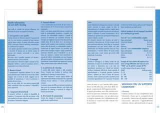 E-LEARNING INNOVATIVA




                                                                                                                                                                                                                                                                                             D I G I T A L E
                        Qualche informazione                                              4. Contenuti didattici                                              segue
                        sui costi dell’e-learning                                         I corsi si caratterizzano per la durata che può variare, in        I primi richiedono la contemporanea presenza in rete degli      si tratta di un’attività onerosa, poiché prevede l’impiego di
                                                                                          linea di massima, da 2 a 10 ore in base ai contenuti che           utenti; rientrano in questo gruppo la chat, la                  figure specializzate per lunghi periodi.
                        Sono molte le variabili che possono influenzare una               propongono.                                                        videoconferenza e la lavagna condivisa. Scegliere questi
                        previsione di costi per un progetto di e-learning.                Inoltre i corsi hanno caratteristiche diverse a seconda del        strumenti significa prevedere la presenza di un tecnico per     Ordini di grandezza di costi/impegni di specialisti
                                                                                          livello di multimedialità (complessa o semplice) dei               gestire e verificarne il corretto funzionamento e di un         per e-learning (in gg/uomo):
                        1. Corsi generici e corsi specifici                               contenuti. Con multimedialità complessa si intende la              mediatore per garantire che i partecipanti interagiscano in
                        Il primo elemento di riflessione riguarda l’argomento dei         presenza di animazioni che consentono all’utente di                maniera ordinata e corretta.                                    Corso di 1 ora a multimedialità semplice




                                                                                                                                                                                                                                                                                             I N N O V A Z I O N E
                        corsi. Se i corsi vertono su argomenti di largo interesse,        interagire con l’applicativo (esercizi di tipo drag and drop,      Gli strumenti asincroni non vincolano gli utenti a
I N N O V A Z I O N E




                                                                                                                                                                                                                             Figure professionali                        Giornate uomo
                        quali le lingue straniere, la patente informatica europea         multiple choice, fill in the blank, ecc.) e la presenza di         connettersi a determinate ore. Si tratta in questo caso di      Instructional designer                 da 2 a 3
                        (ECDL), conoscenze di base su marketing, comunicazione,           elementi grafici complessi (come simulazioni, storytelling,        mezzi quali posta elettronica, forum, blog, ecc. In generale    Grafico                                da 6 a 8
                        ecc. parliamo di corsi generici.                                  riprese video del docente). La multimedialità semplice è           presuppongono costi poco elevati poiché, una volta              Redattore                              da 3 a 5
                        I corsi specifici riguardano tematiche tecnico specialistiche     caratterizzata da oggetti formativi che prevedono una              implementati, non richiedono particolari risorse per il loro    Corso di 1 ora a multimedialità complessa
                        o trasversali di interesse per un ristretto numero di             grafica statica (immagini, disegni o mappe concettuali) e          mantenimento e il corretto utilizzo. Per questo motivo          Figure professionali                        Giornate uomo
                        persone (ad esempio, un’azienda o un settore                      animazioni elementari prive di interattività. Le ore di            sono molto usati e quasi sempre già previsti dalle              Instructional designer                            da 5 a 7
                        dell’azienda).                                                    lavoro per realizzare i contenuti varia notevolmente a             piattaforme di e-learning.                                      Grafico                                         da 10 a 16
                        Nel primo caso è possibile acquistare sul mercato i               seconda del livello di multimedialità, così come l’impegno                                                                         Redattore                                         da 4 a 7
                        contenuti necessari a prezzi contenuti.                           dell’esperto di grafica, del programmatore o del redattore.        7. Il tutoraggio
                        Nel secondo caso è necessario produrre contenuti ad hoc,          Generalmente i contenuti didattici sono organizzati in Learning    L’attività di tutoraggio è un fattore cruciale che può          Esempio di Costi relativi all’acquisto di un
                        delegando l’attività a società di consulenza esterne o            Object, pertanto possono essere riutilizzati e tracciati.          determinare il successo di un’attività formativa. Consiste      corso a larga diffusione (nel caso un corso
                        impegnando risorse interne all’azienda.                                                                                              nel mettere a disposizione uno o più tutor che                  ”ECDL” per la patente europea di PC)
                                                                                          5. La piattaforma di e-learning                                    giornalmente comunicano con i discenti per motivarli,           Le tariffe variano in base al numero di utenti.
                        2. Numero di utenti                                               A seconda delle proprie esigenze e delle prospettive               verificare l’andamento dell’attività, fornire materiale di      UTENTI                                  Tariffa per utente
                        È strategicamente importante delineare fin da subito              future, l’azienda può decidere di usufruire della                  approfondimento e, in generale, garantire l’assistenza          10- 50                                                 €30
                        quanti potranno essere i fruitori di un corso on line. Infatti,   piattaforma di e-learning in maniera diversa.                      tecnica e didattica per tutta la durata del percorso            51 - 200                                               €25
                        maggiore sarà il numero di utenti, maggiore sarà la               Può infatti acquistare il servizio oppure decidere di              formativo. Il tutor è pensato per gestire soprattutto piccole   201 - 800                                              €20
                        possibilità di ammortizzare il costo di produzione e              implementare tutto all’interno del proprio CED, acquisendo         comunità di apprendimento (10-15 persone). Ovviamente           801 - 1500                                             €14
D I G I T A L E




                        gestione del corso stesso.                                        hardware, licenze software e i servizi professionali
                        Non è un caso, infatti, che i corsi generici proposti dagli       necessari.
                        editori specializzati siano così numerosi e disponibili a         La presenza sempre più diffusa sul mercato di piattaforme         vento di tutor) o con l’ausilio della piatta-                     VANTAGGI CON UN SUPPORTO
                        prezzi ragionevoli.                                               open source ha sicuramente abbassato i costi relativi alla        forma LCMS utilizzata, sulla base delle esi-                      COMPETENTE
                                                                                          piattaforma di e-learning e incentivato lo sviluppo di            genze congiunturali dell’organizzazione.
                        3. Componenti infrastrutturali                                    funzioni personalizzate.                                          Si potrà procedere sino alla pianificazio-                        E-learning
                        È necessario verificare in anticipo la disponibilità di                                                                             ne di un percorso formativo individualiz-                         Il fattore umano e le sue competenze sono
                        computer e di connessioni veloci alla rete Internet o alla        6. Gli strumenti di comunicazione                                 zato e personalizzato, con un’attenzione                          l’elemento chiave per la competitività di
                        rete aziendale così da poter valutare da subito la necessità      Esistono due categorie di strumenti di comunicazione:             al singolo studente che l’abbattimento del-                       un’azienda. Valorizzare ed ampliare queste
                        di acquistare l’attrezzatura adeguata.                            quelli sincroni e quelli asincroni.                               le barriere e l’asincronia del contatto ren-                      conoscenze attraverso l’apprendimento
                                                                                                                                                            de possibile.                                                     continuo, attivo e personalizzato è la gran-

14                                                                                                                                                                                                                                                                                                    15
 