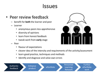 Issues
• Peer review feedback
  – benefit for both the learner and peer
  – Learner
      • anonymous peers less apprehensive
      • diversity of opinions
      • learn from honest feedback
      • tweak work from early stage
  – Peer
      • flavour of expectations
      • clearer idea of the intensity and requirements of the activity/assessment
      • learn good practice, techniques and methods
      • Identify and diagnose and solve own errors

                                                     Personnel          Further
 Authentic        Enhance
                                    ePortfolio        Learning         ePortfolio
 feedback         product
                                                      Network            work
 